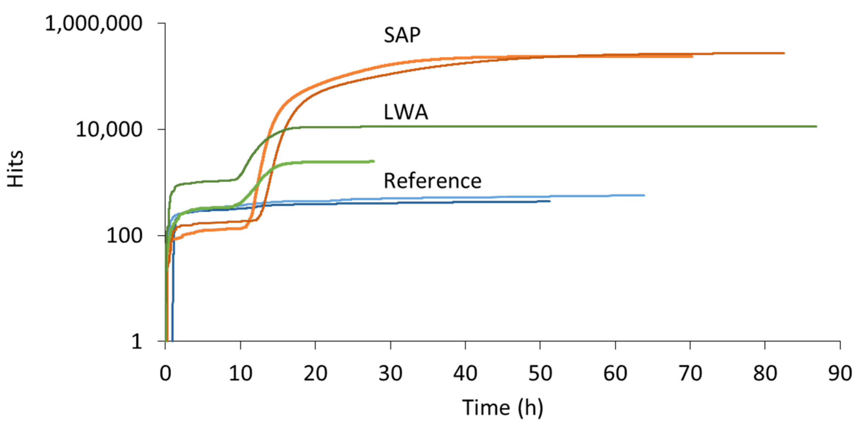 Sensors 21 02463 g006
