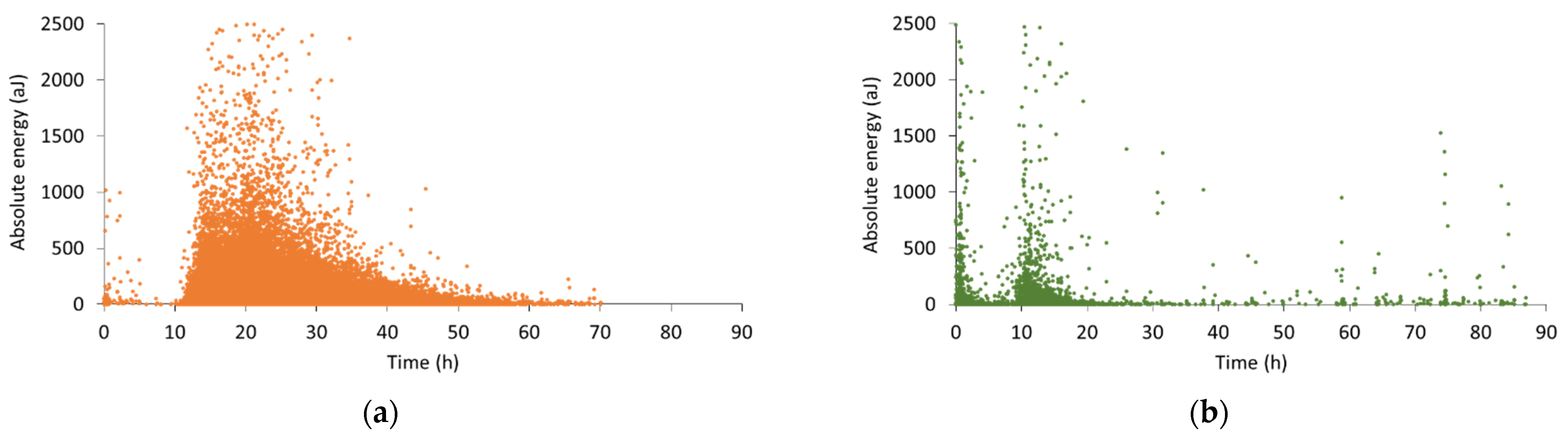 Sensors 21 02463 g007a