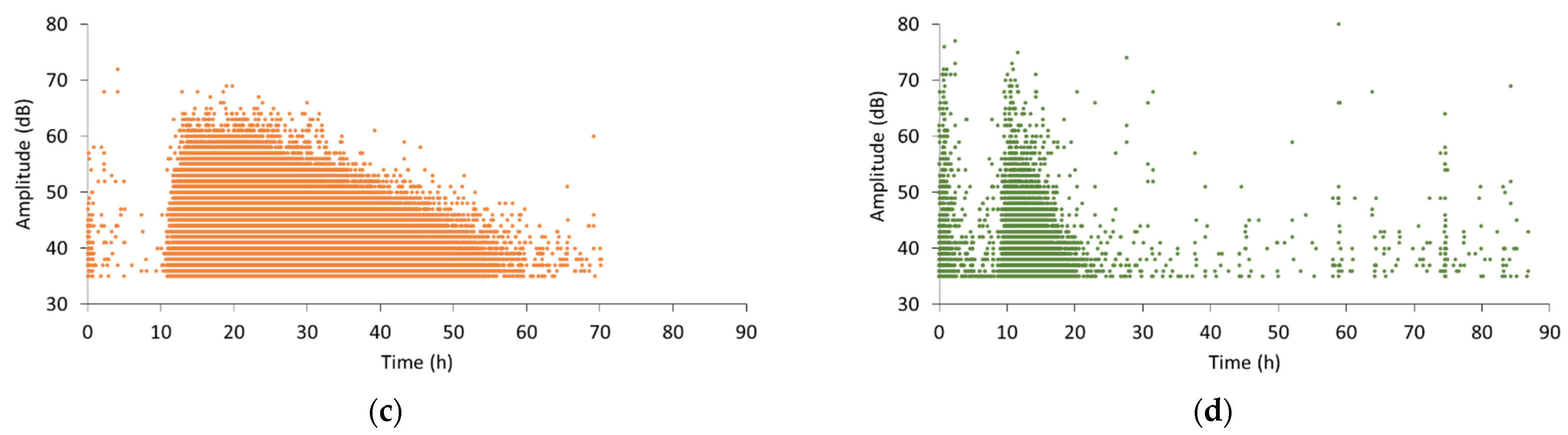 Sensors 21 02463 g007b