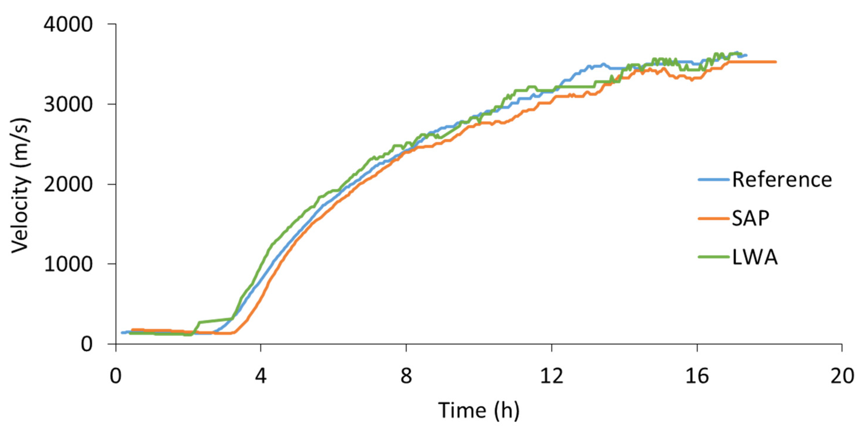 Sensors 21 02463 g008