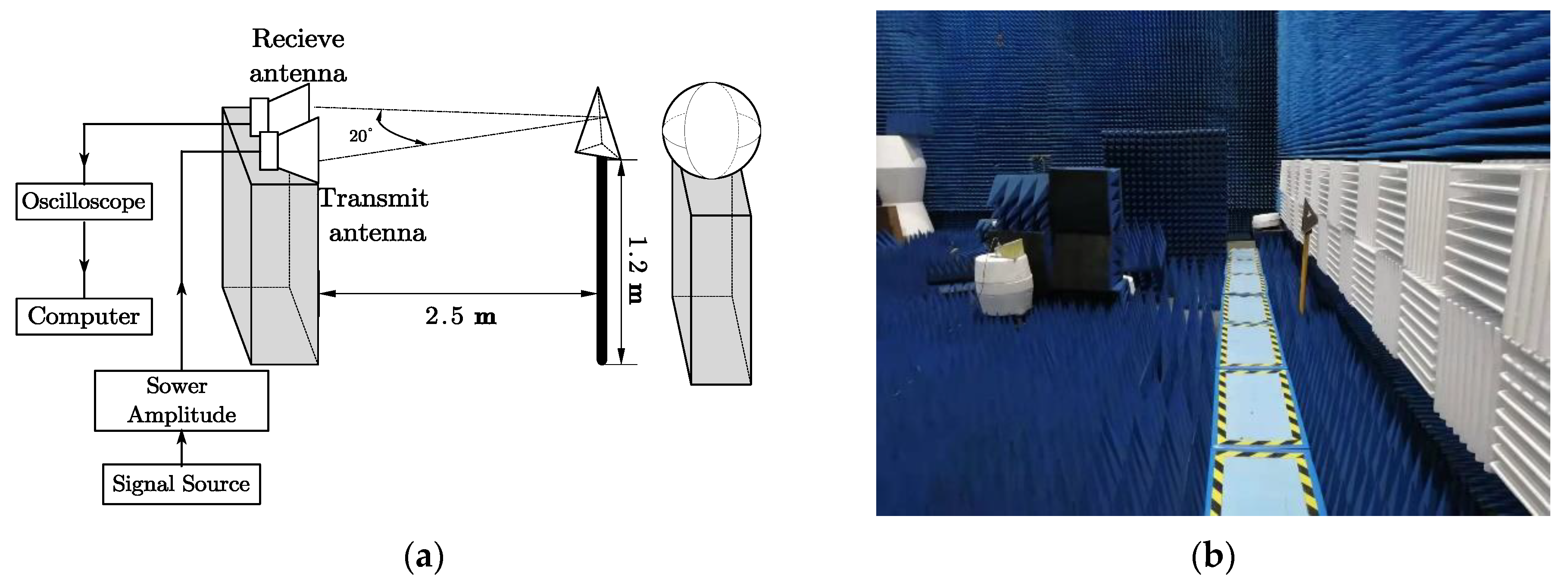 Sensors 21 02465 g002 Sensors 21 02465 g002