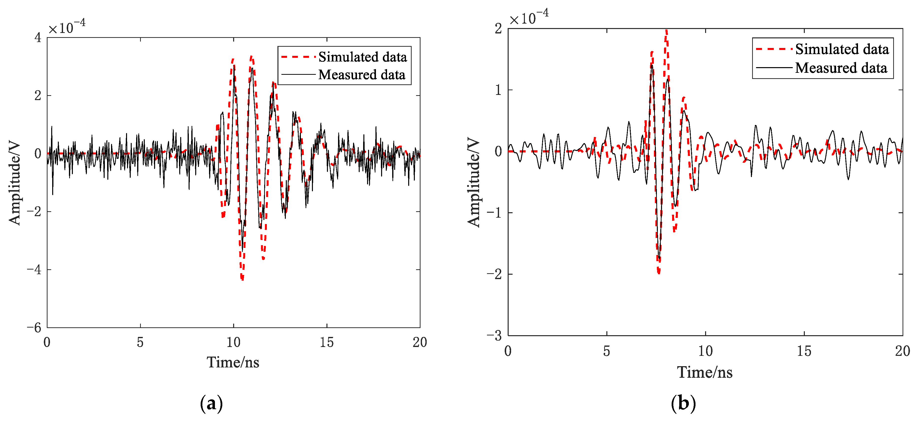 Sensors 21 02465 g003 Sensors 21 02465 g003
