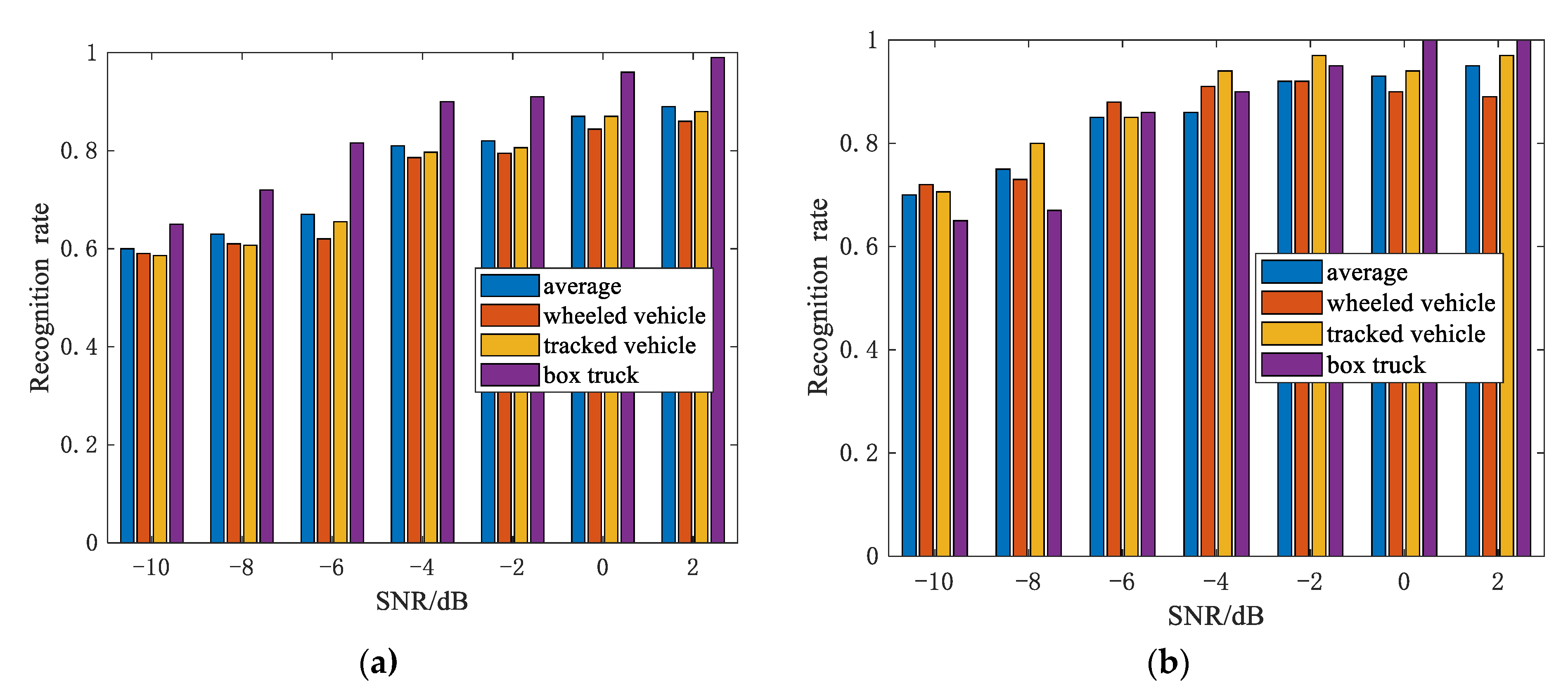 Sensors 21 02465 g009 Sensors 21 02465 g009