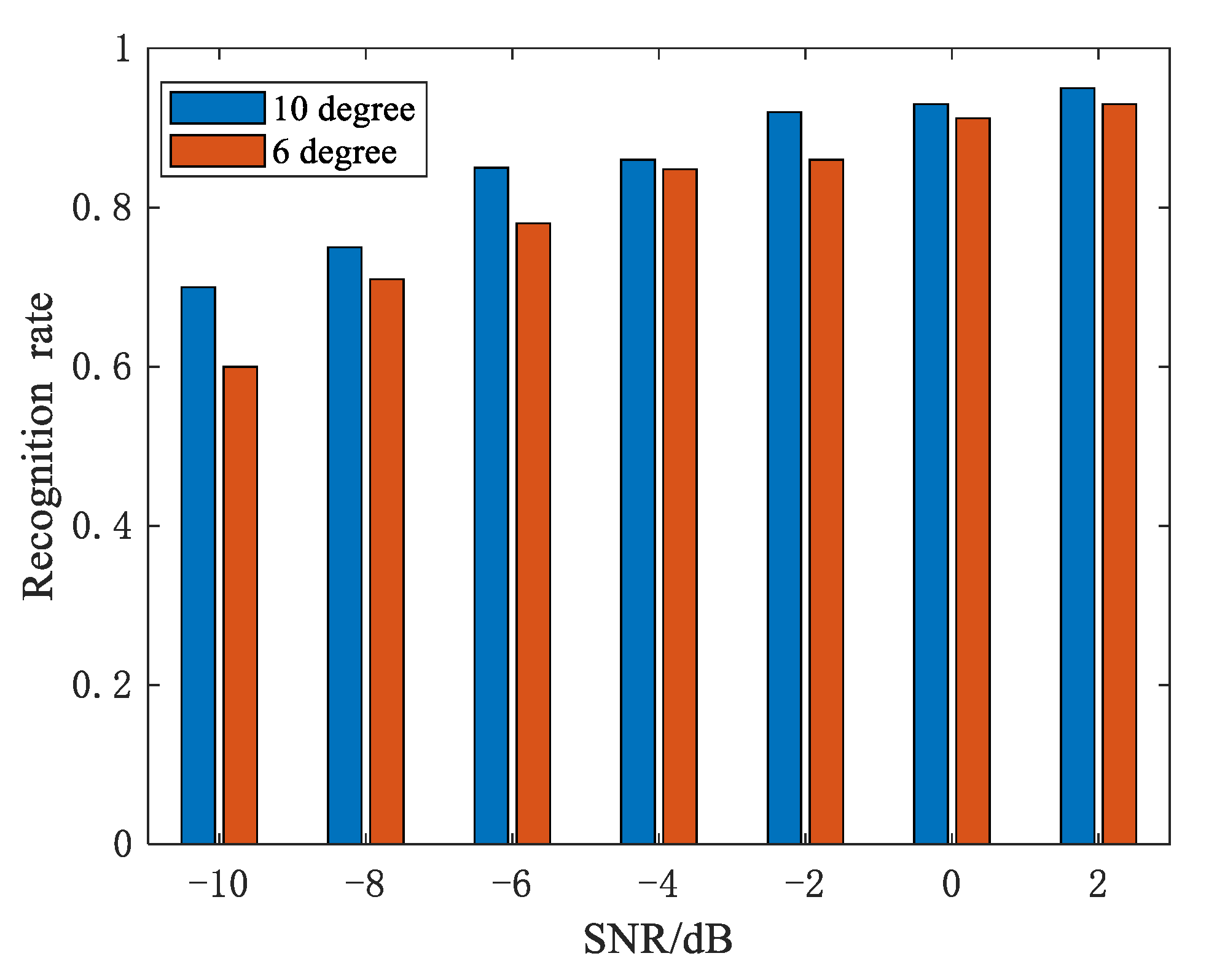 Sensors 21 02465 g010 Sensors 21 02465 g010