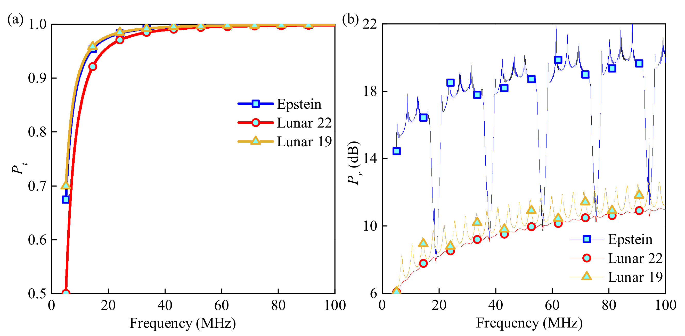 Sensors 21 02466 g003