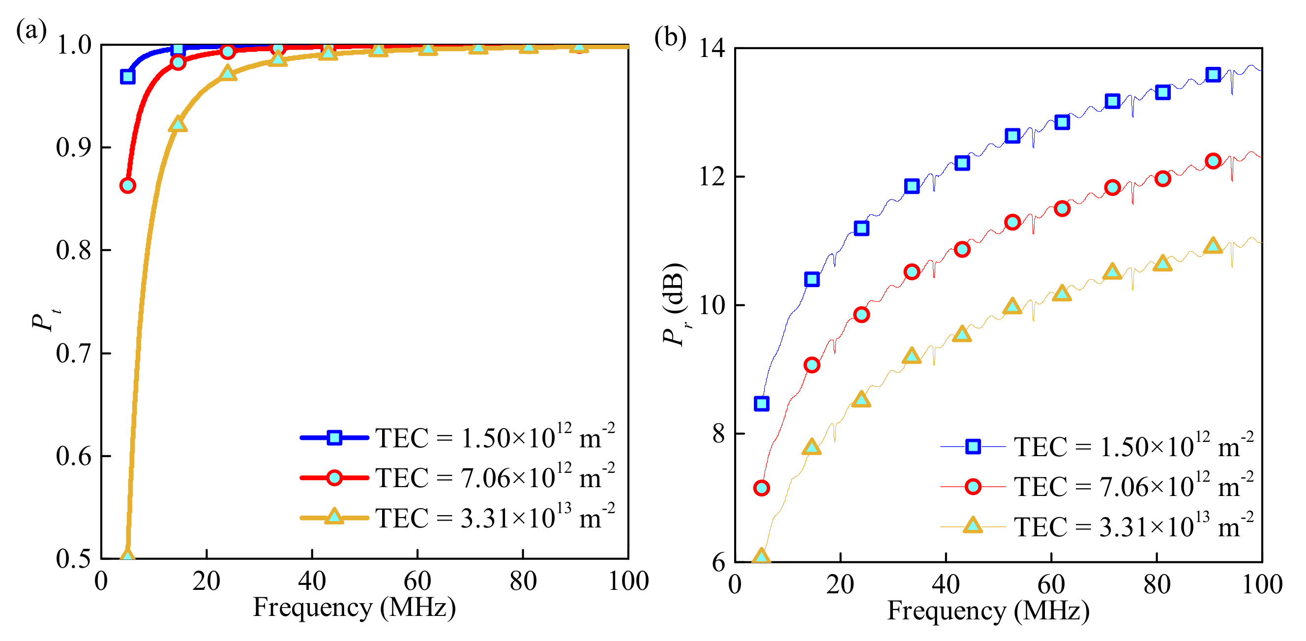 Sensors 21 02466 g004