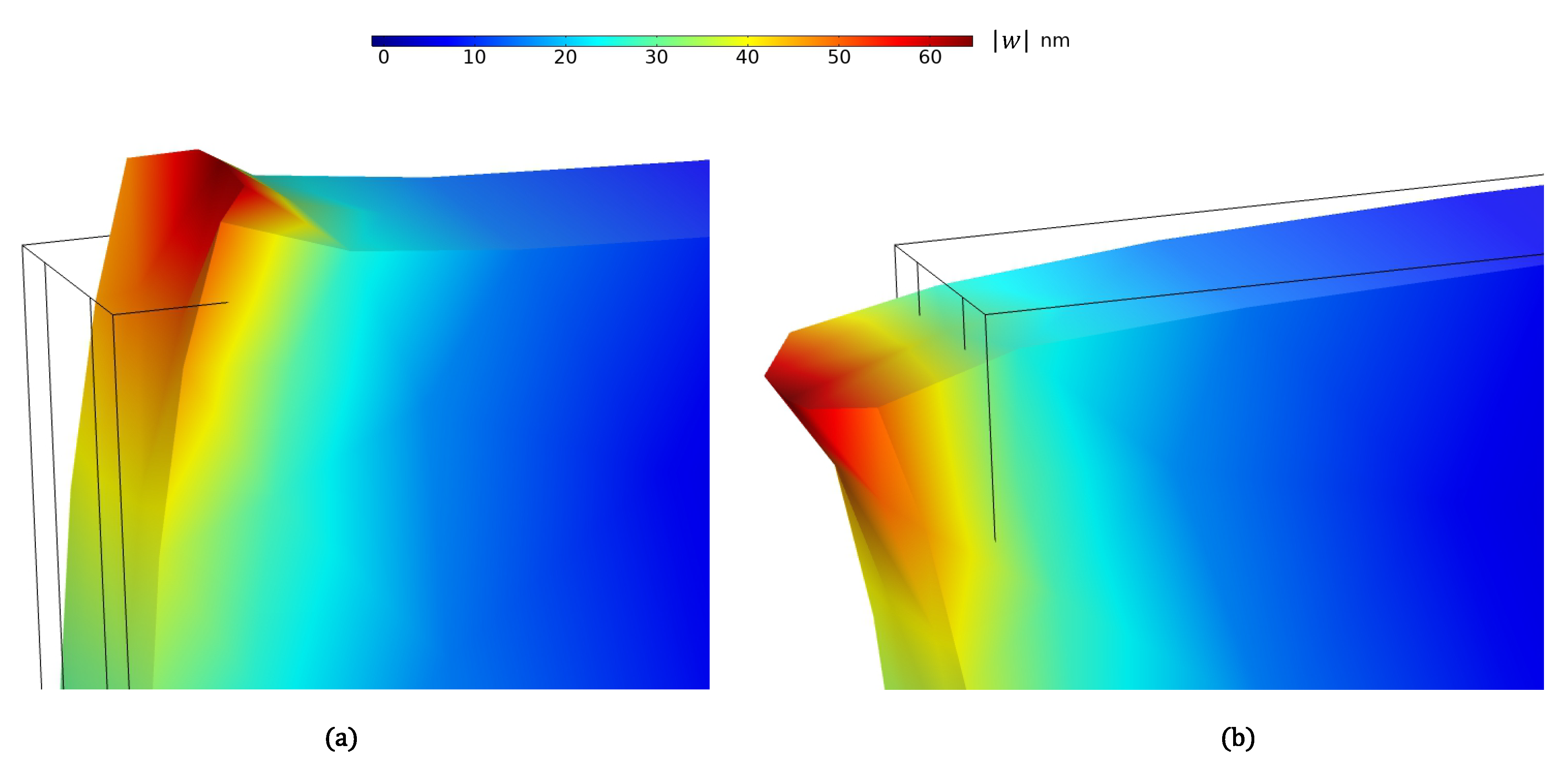 Sensors 21 02467 g003