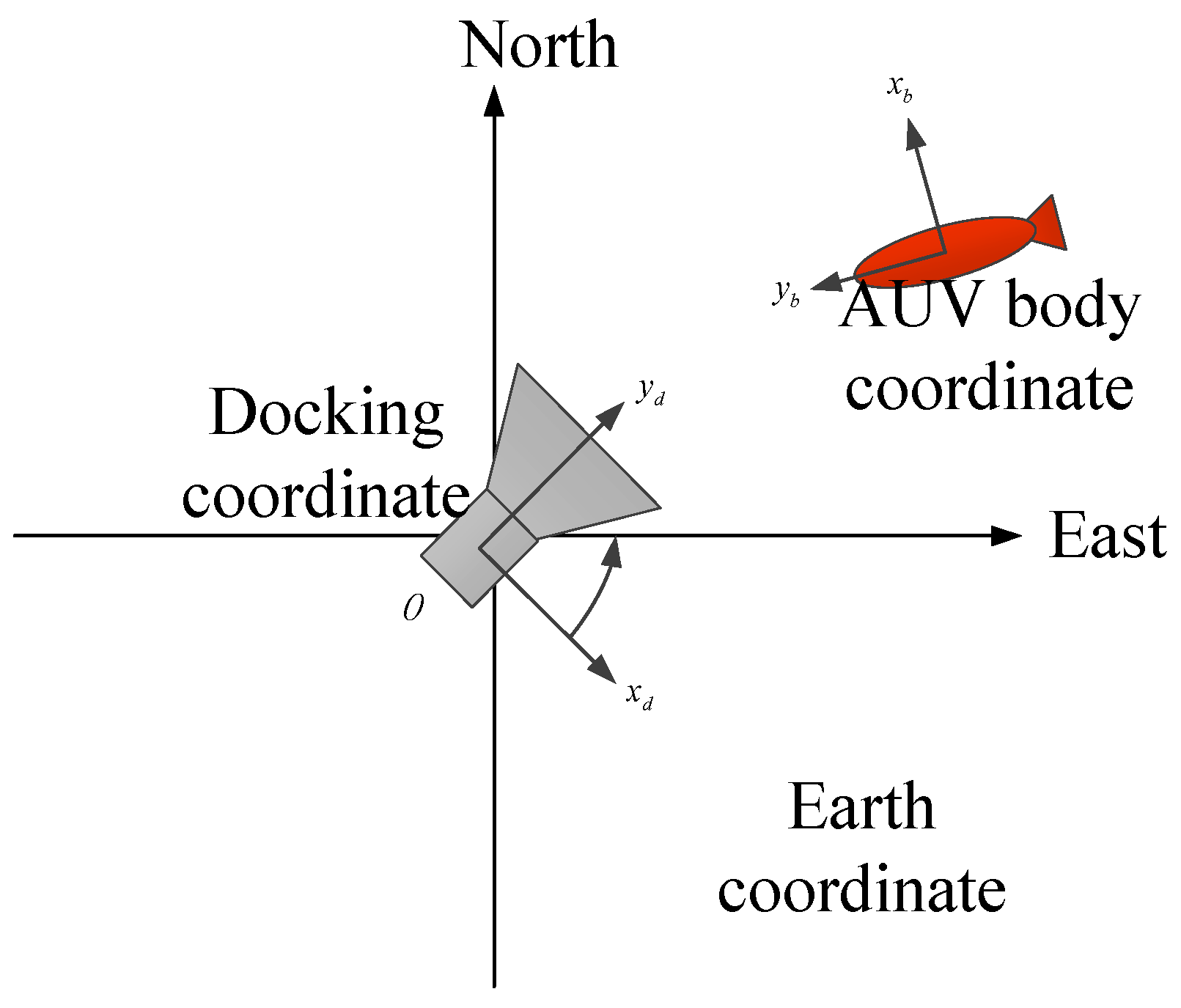 Sensors 21 02468 g004