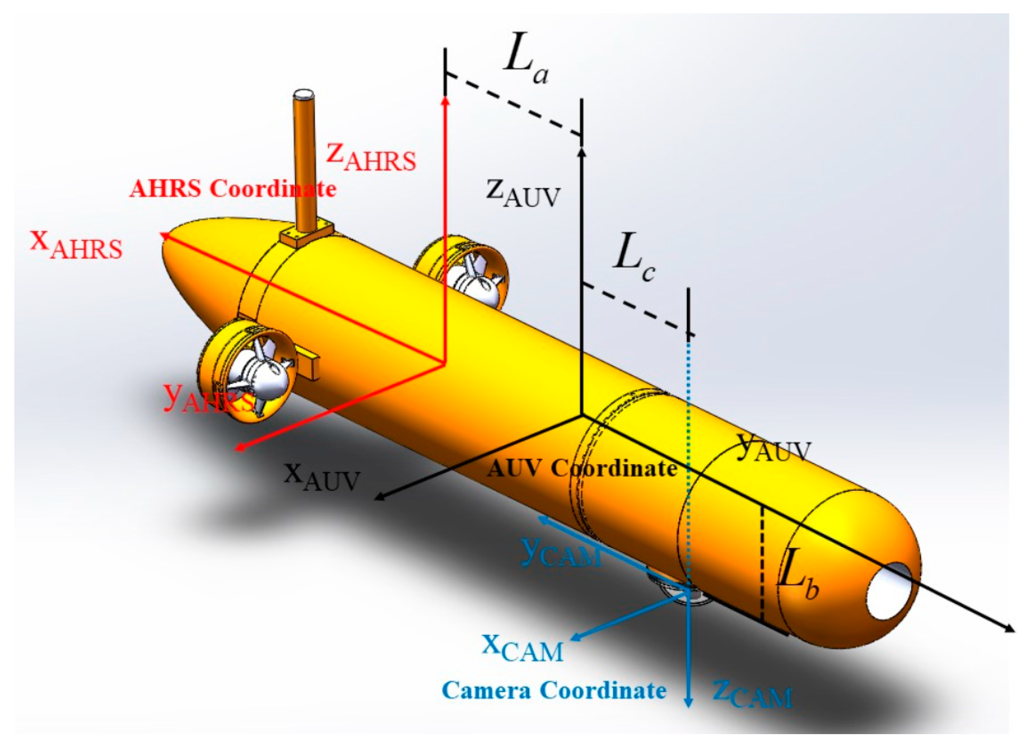 Sensors 21 02468 g005