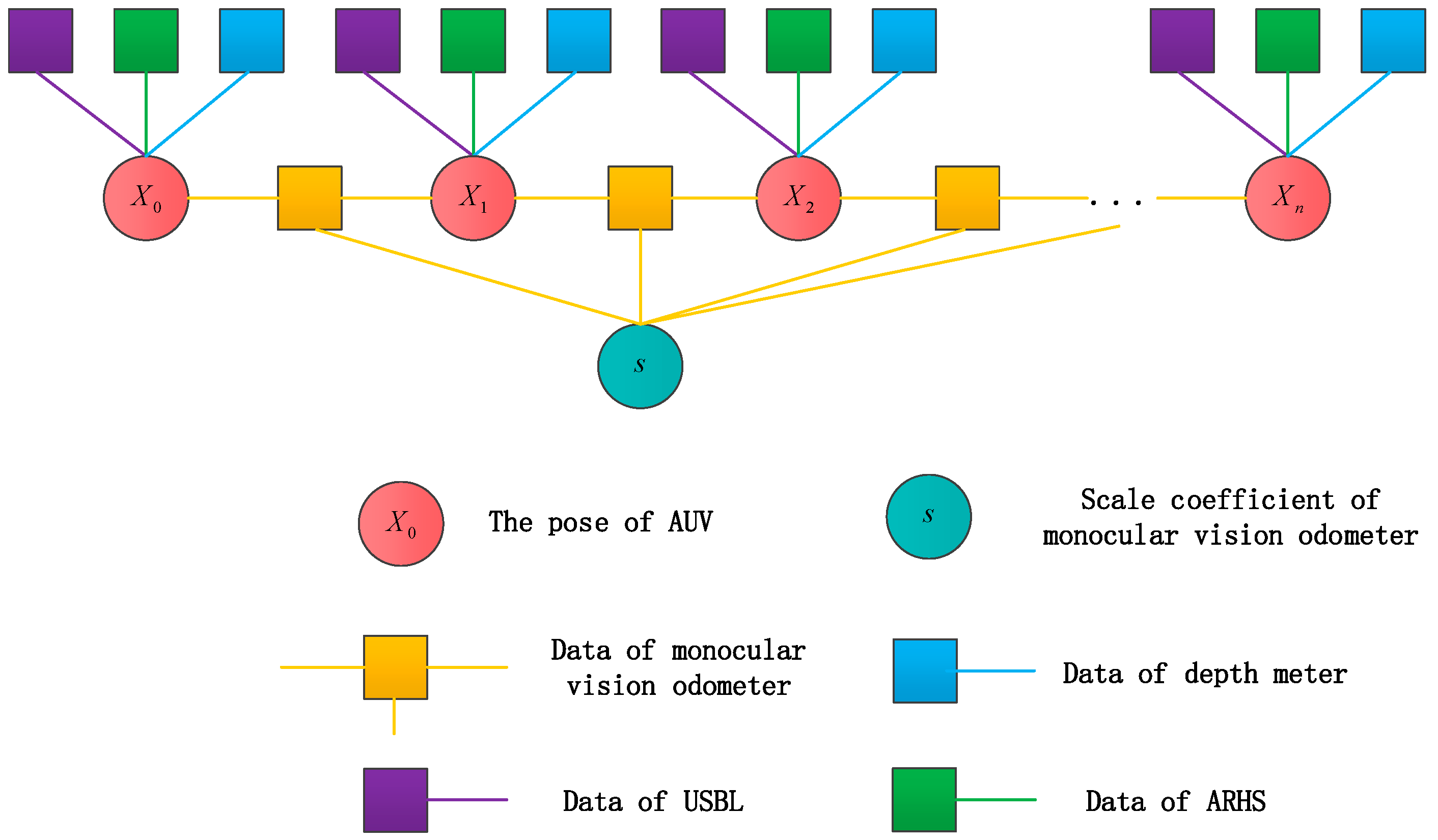 Sensors 21 02468 g006