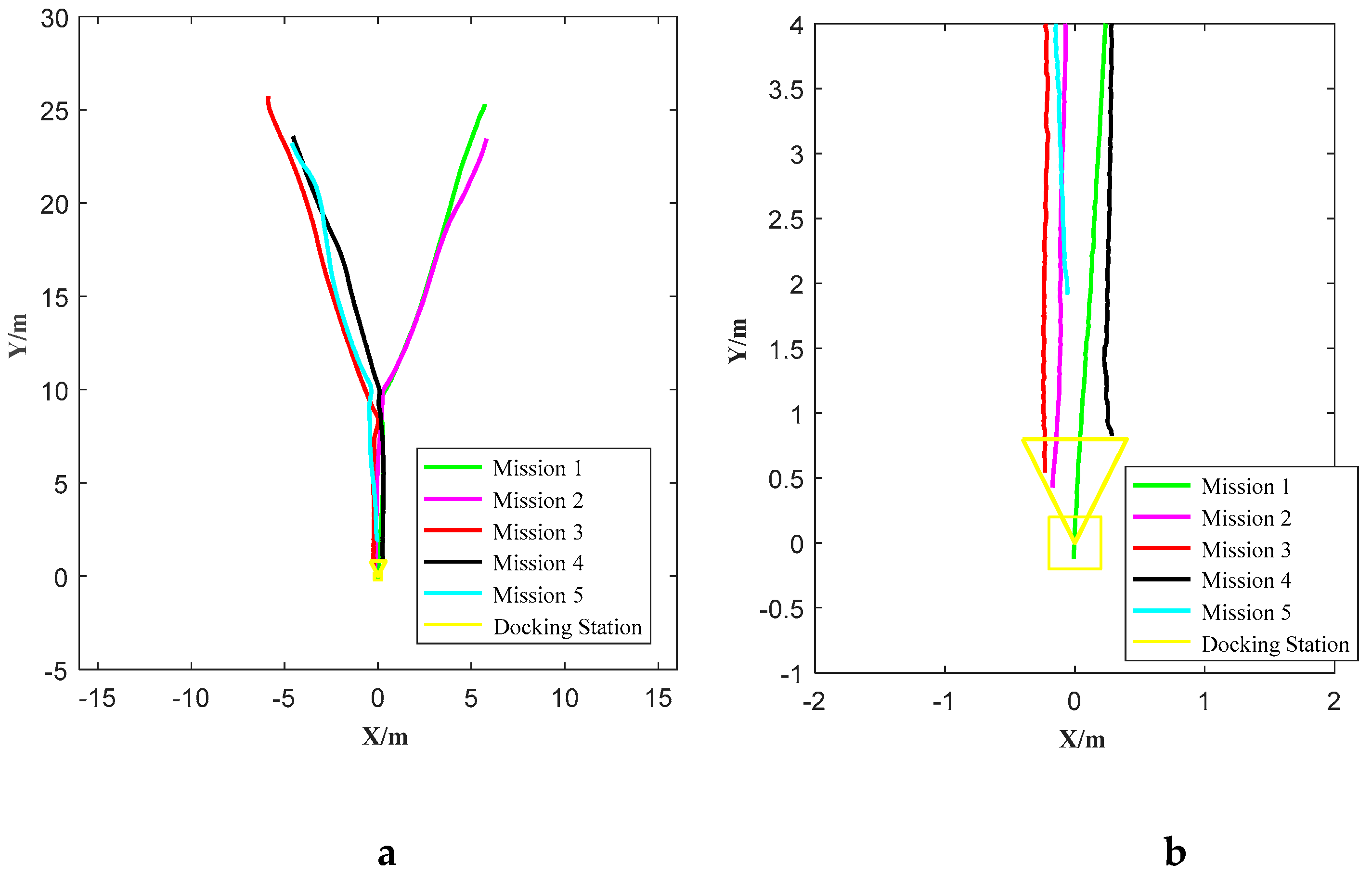 Sensors 21 02468 g010