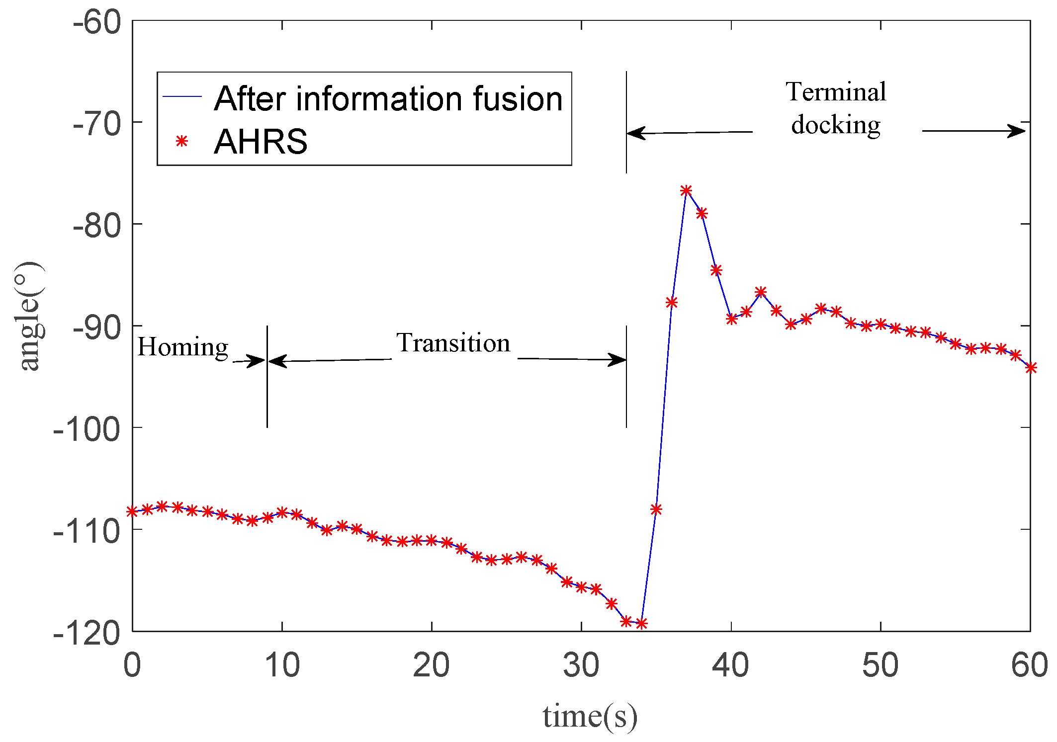 Sensors 21 02468 g013