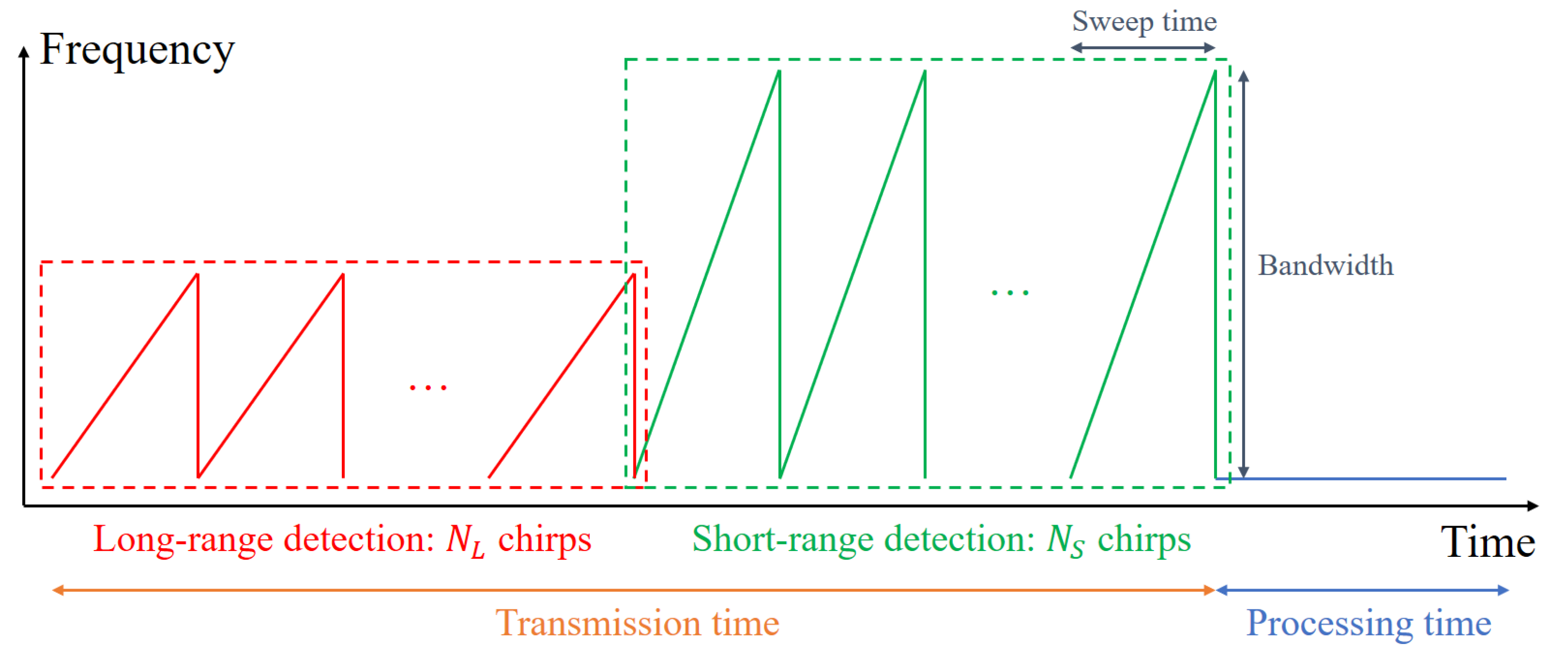 Sensors 21 02469 g002