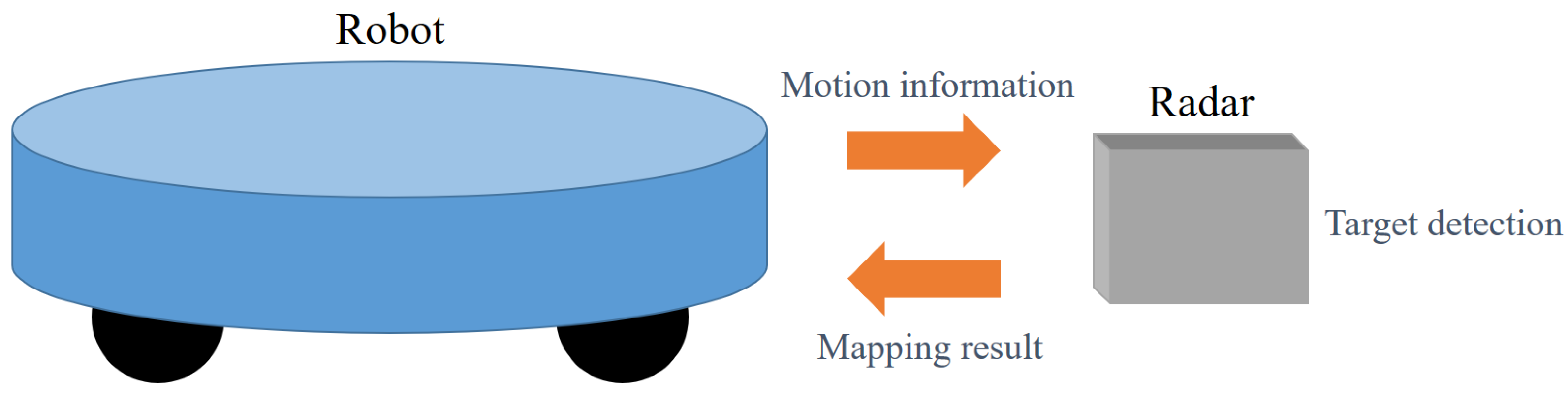 Sensors 21 02469 g003
