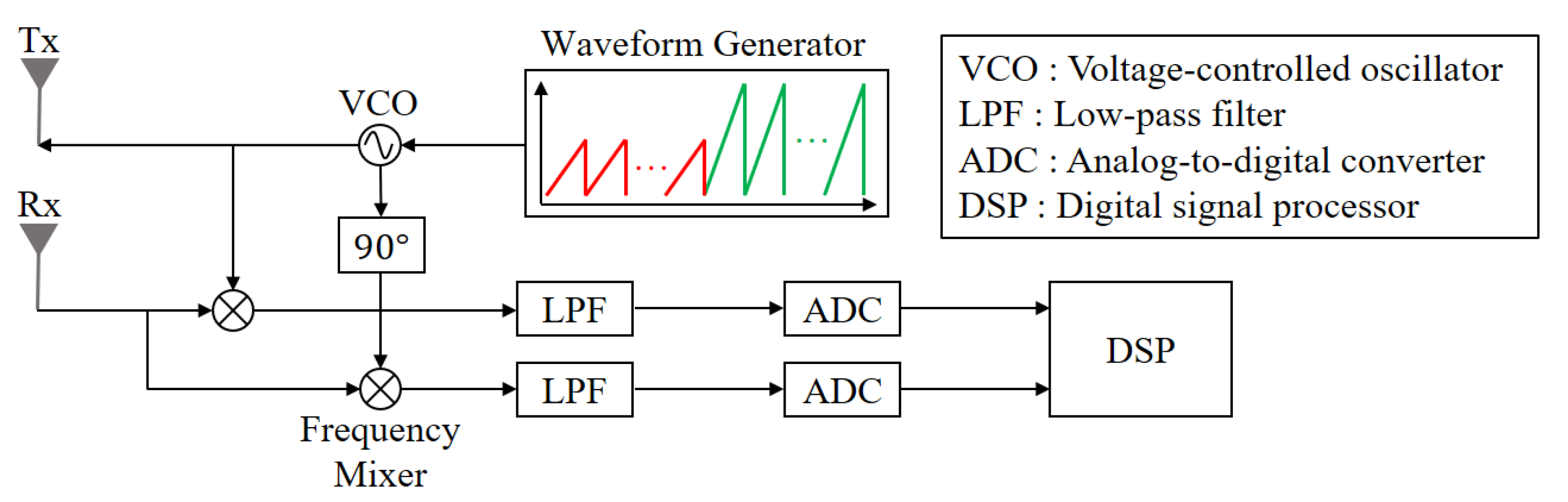 Sensors 21 02469 g004