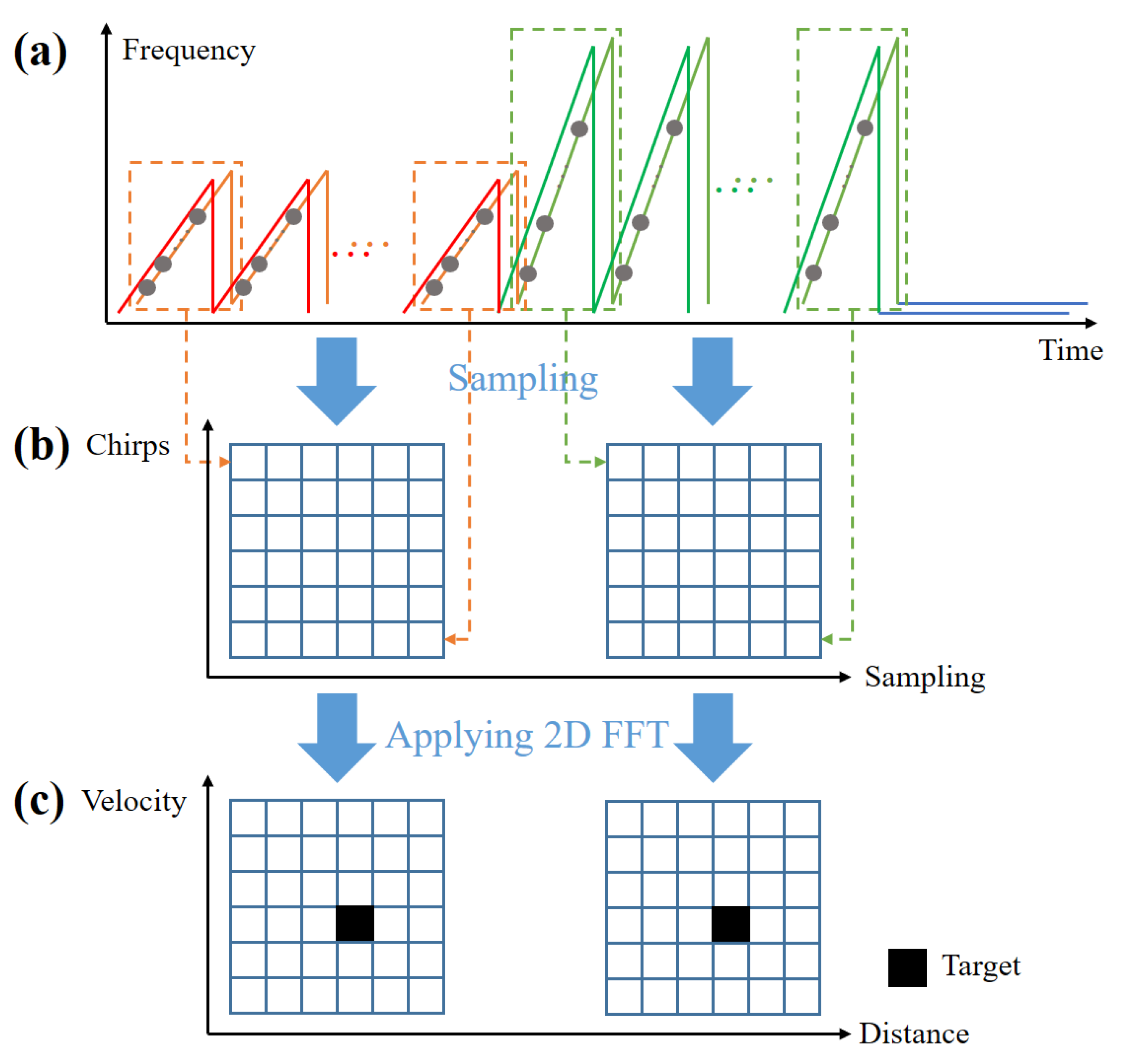 Sensors 21 02469 g005