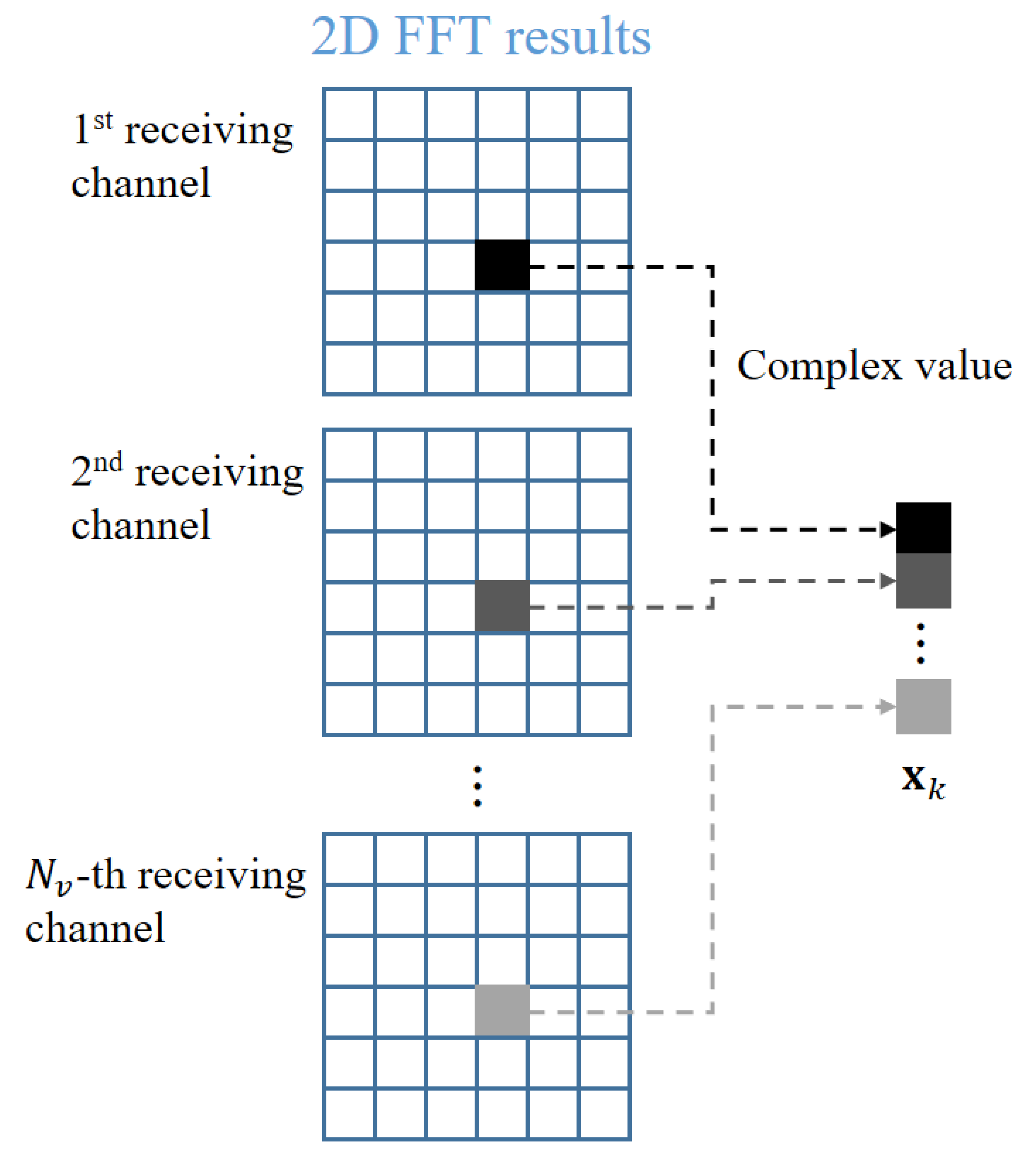 Sensors 21 02469 g007