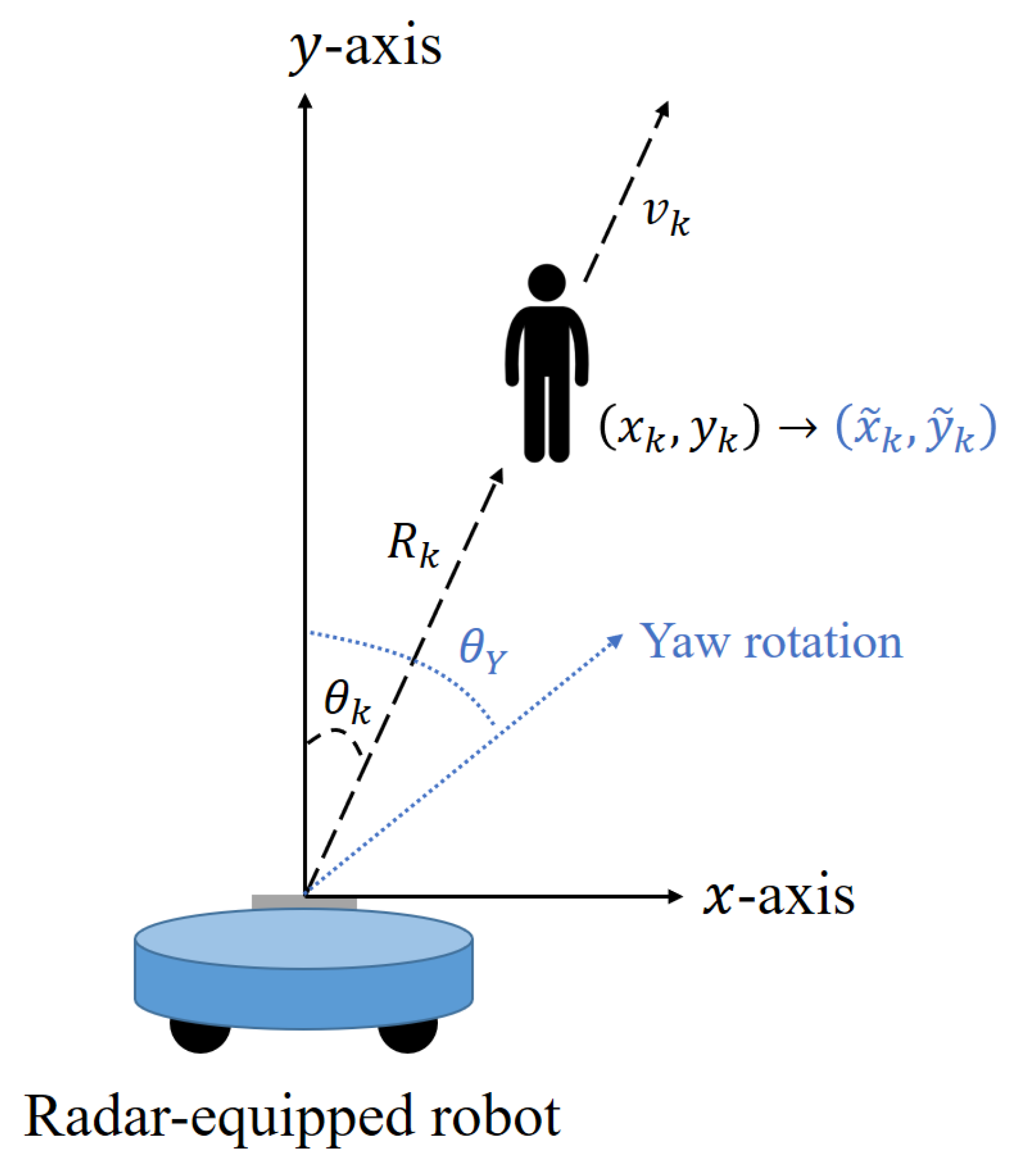Sensors 21 02469 g008