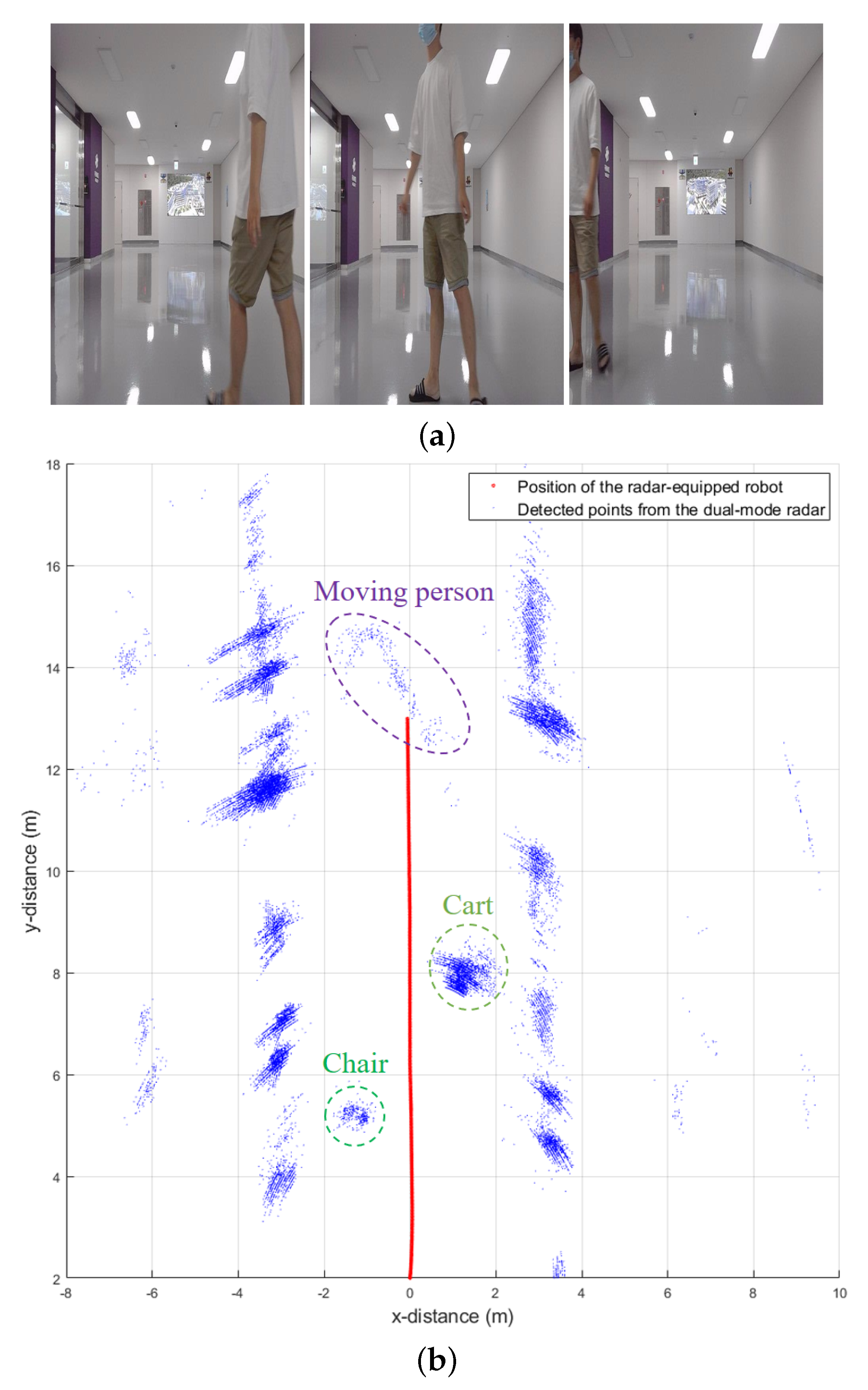 Sensors 21 02469 g011