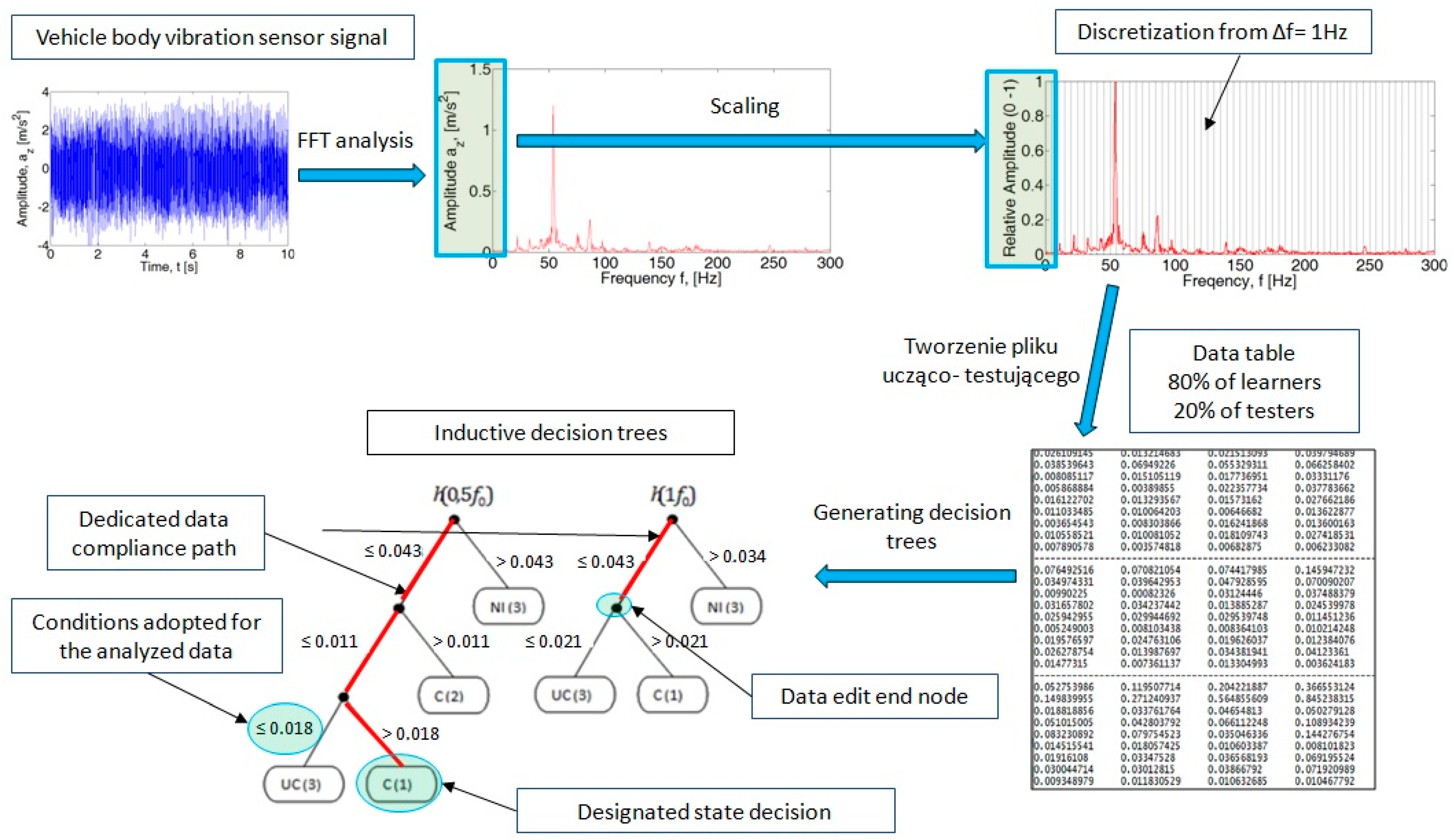 Sensors 21 02470 g003