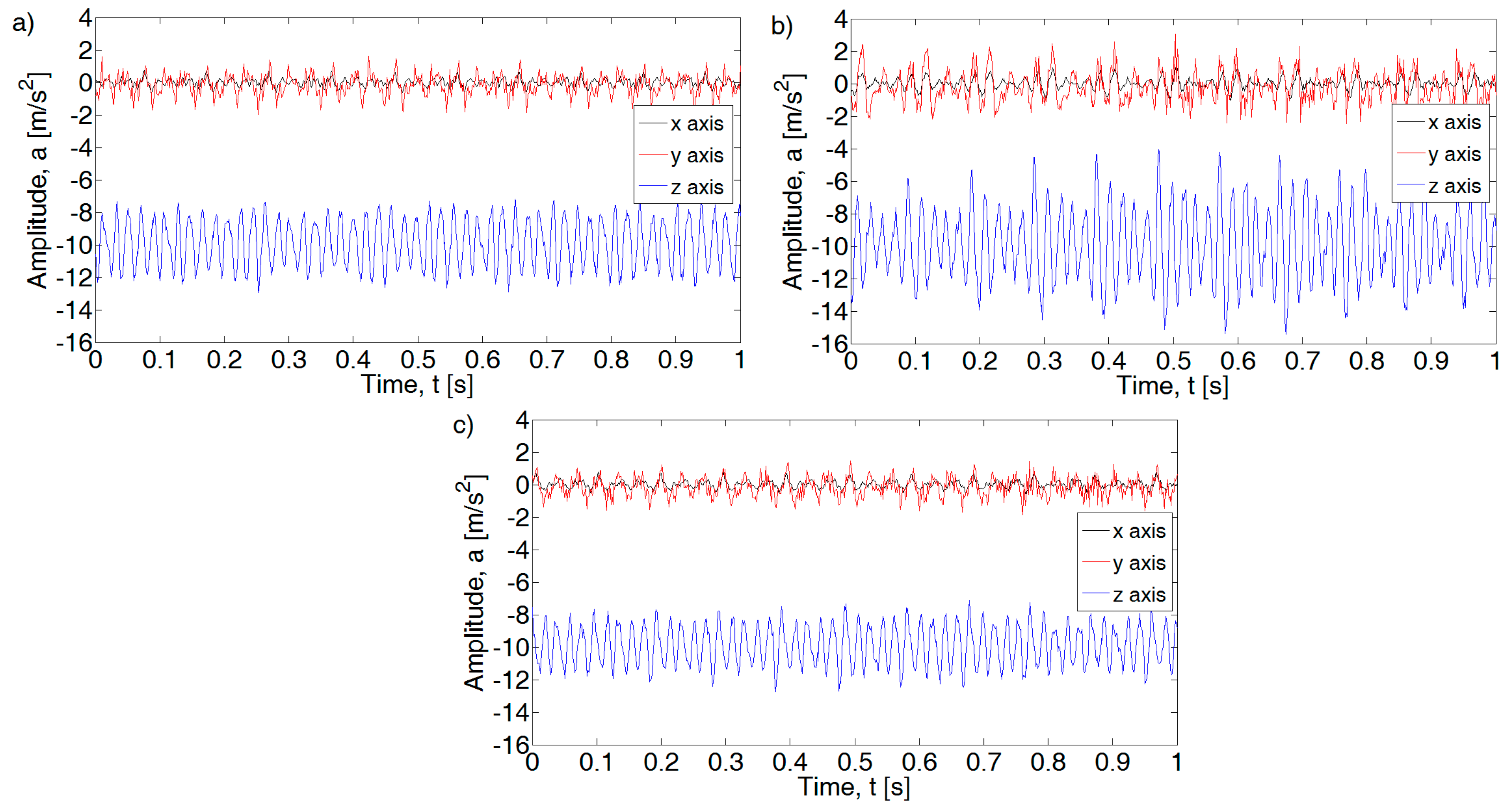 Sensors 21 02470 g004