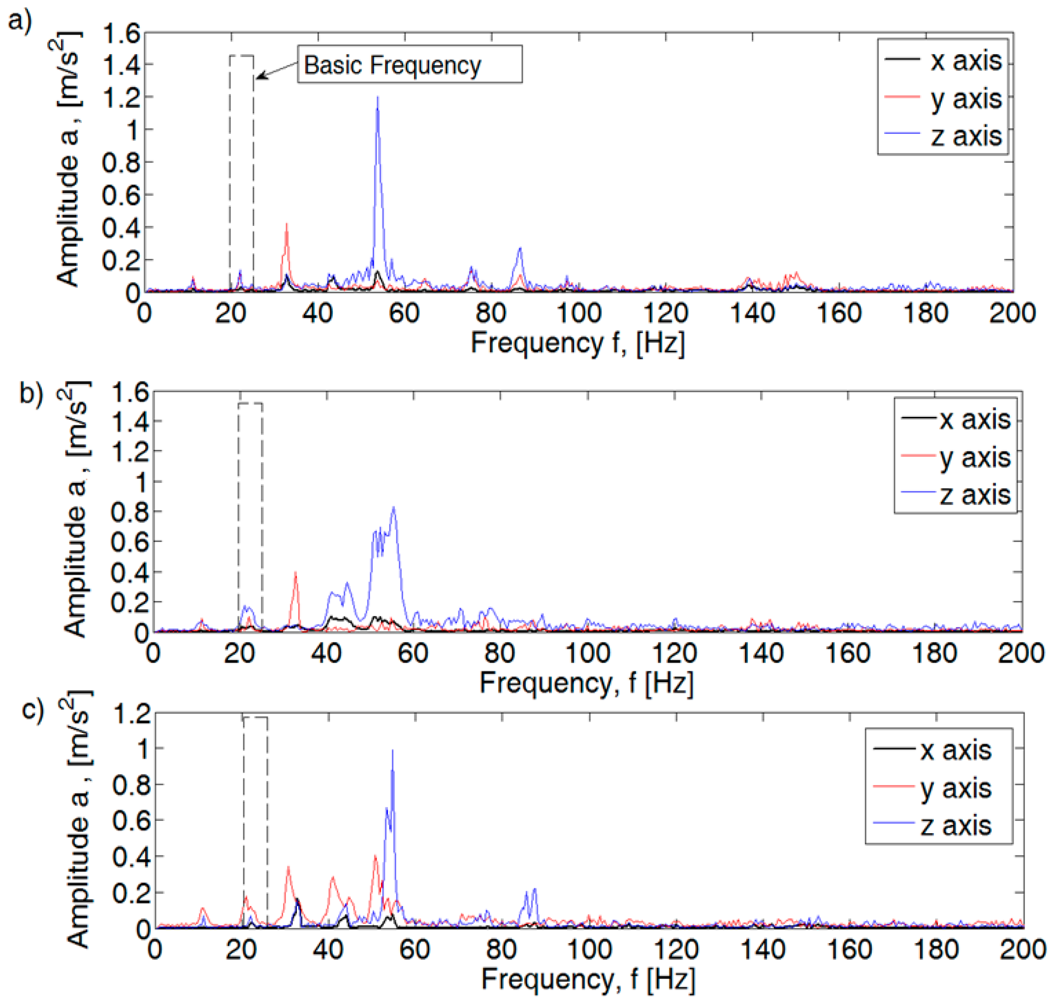 Sensors 21 02470 g007