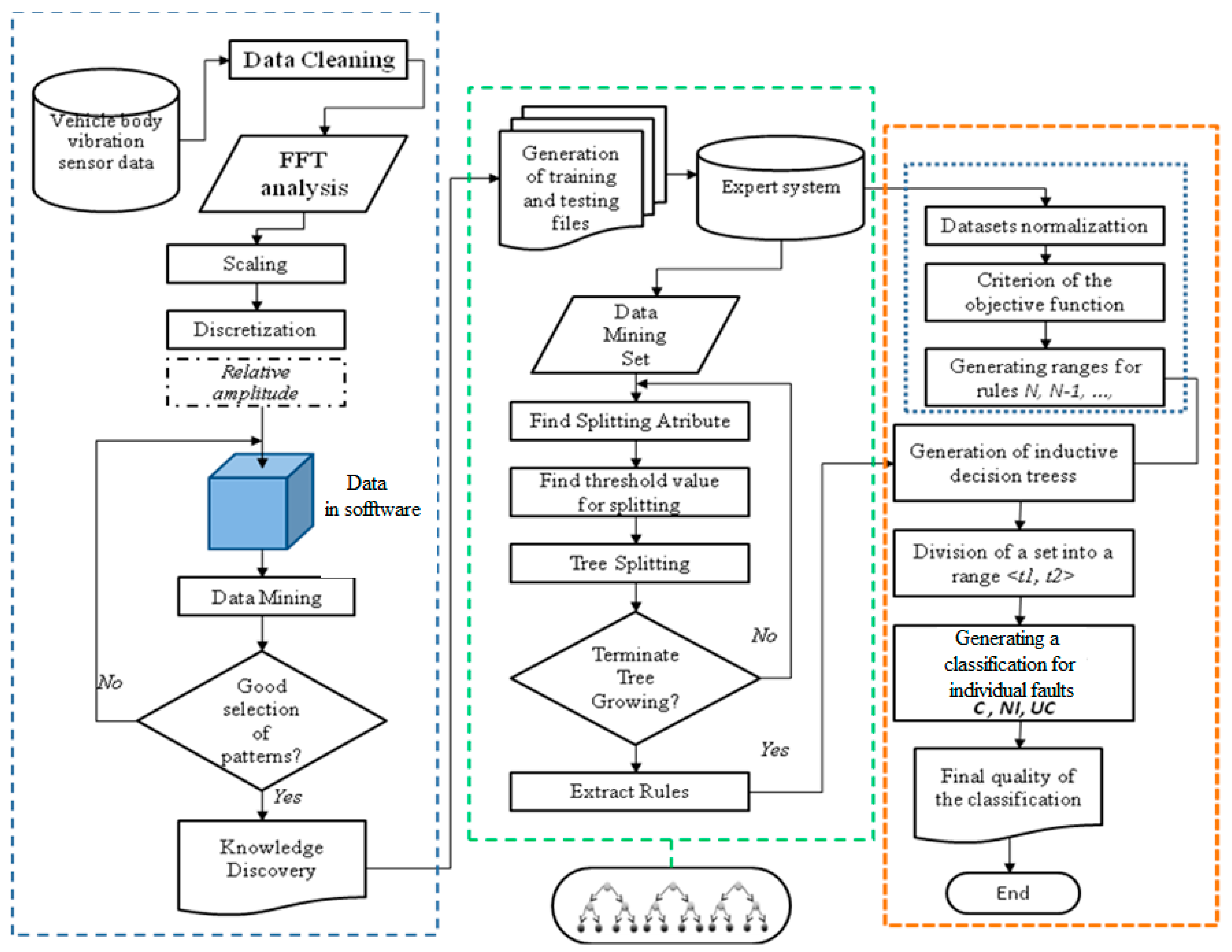Sensors 21 02470 g009