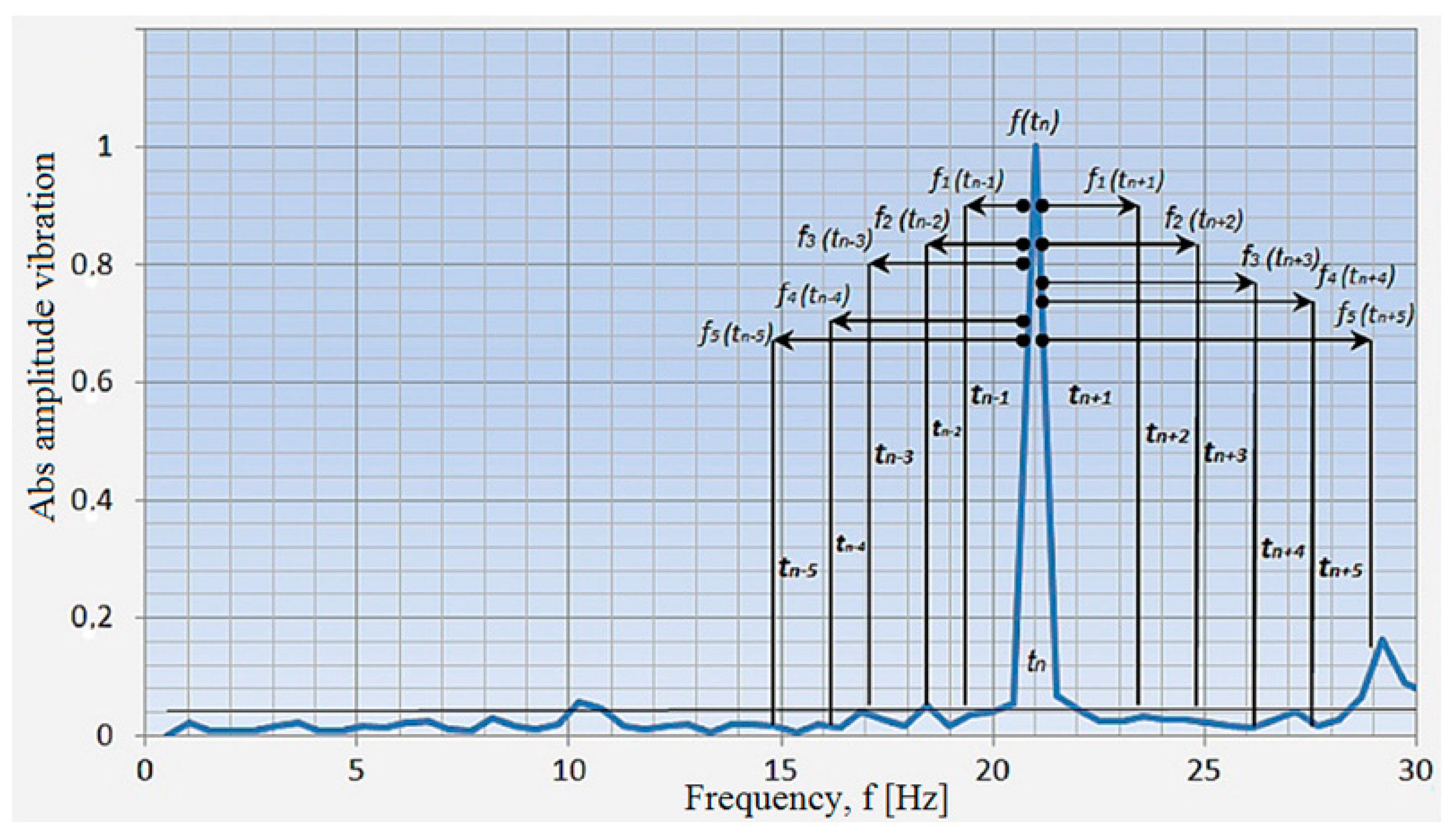 Sensors 21 02470 g010