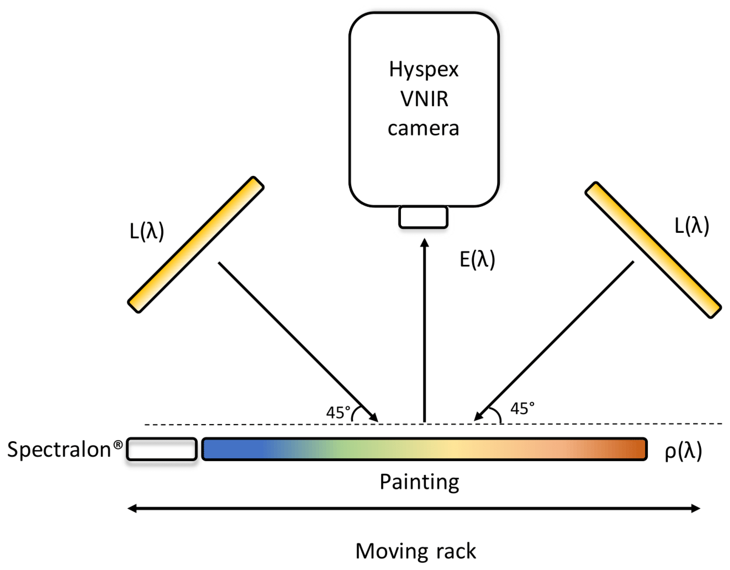Sensors 21 02471 g004