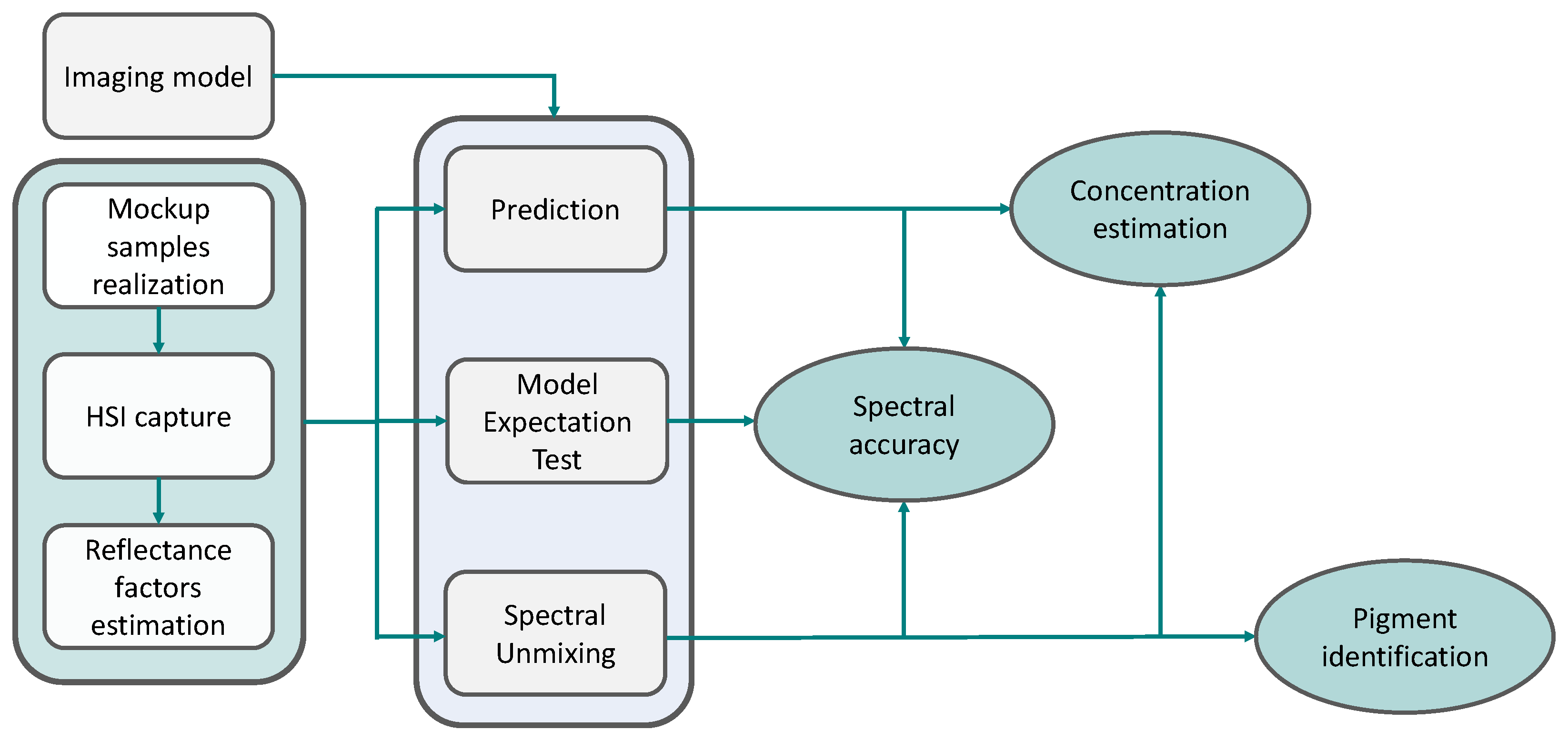 Sensors 21 02471 g005