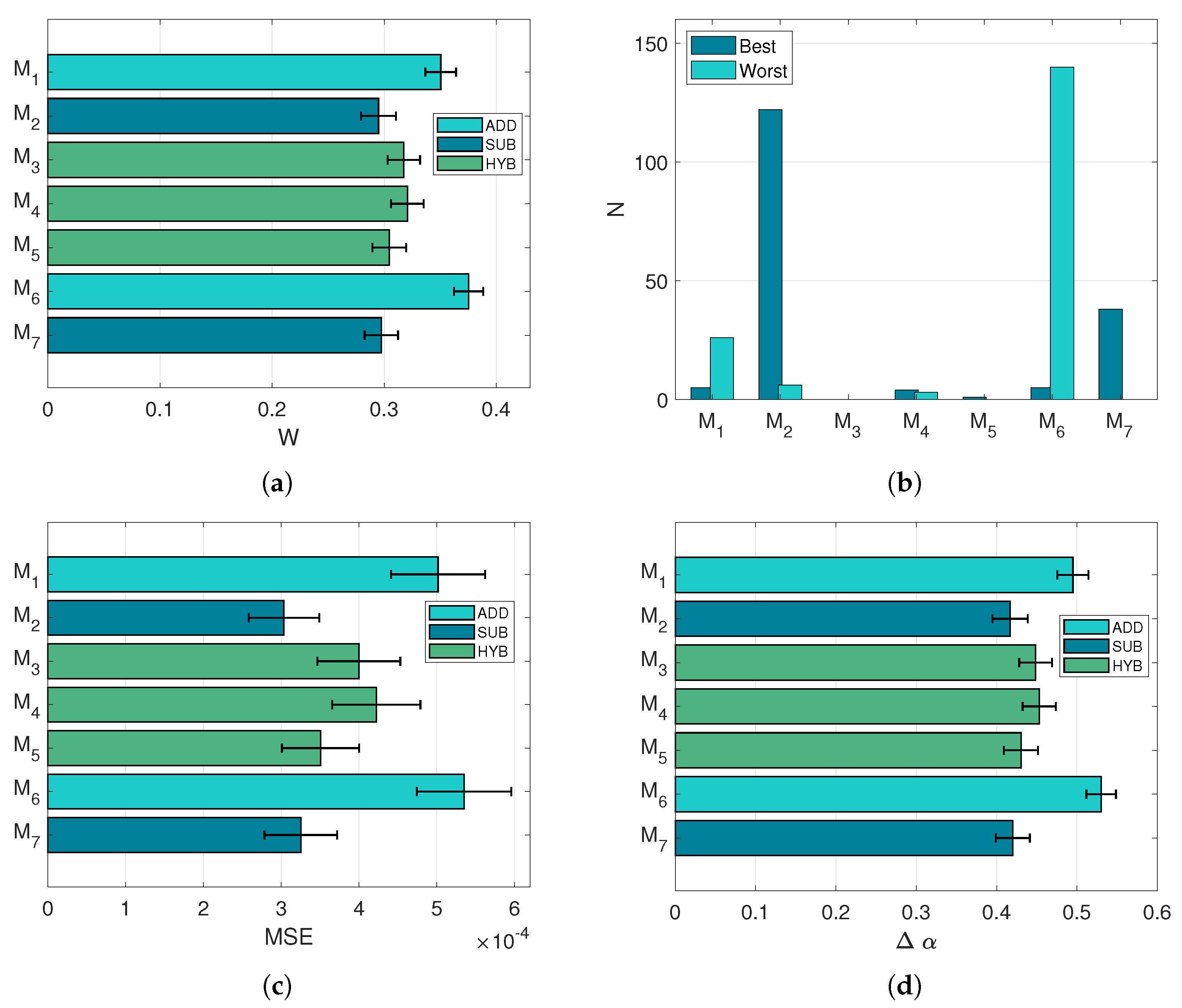 Sensors 21 02471 g008