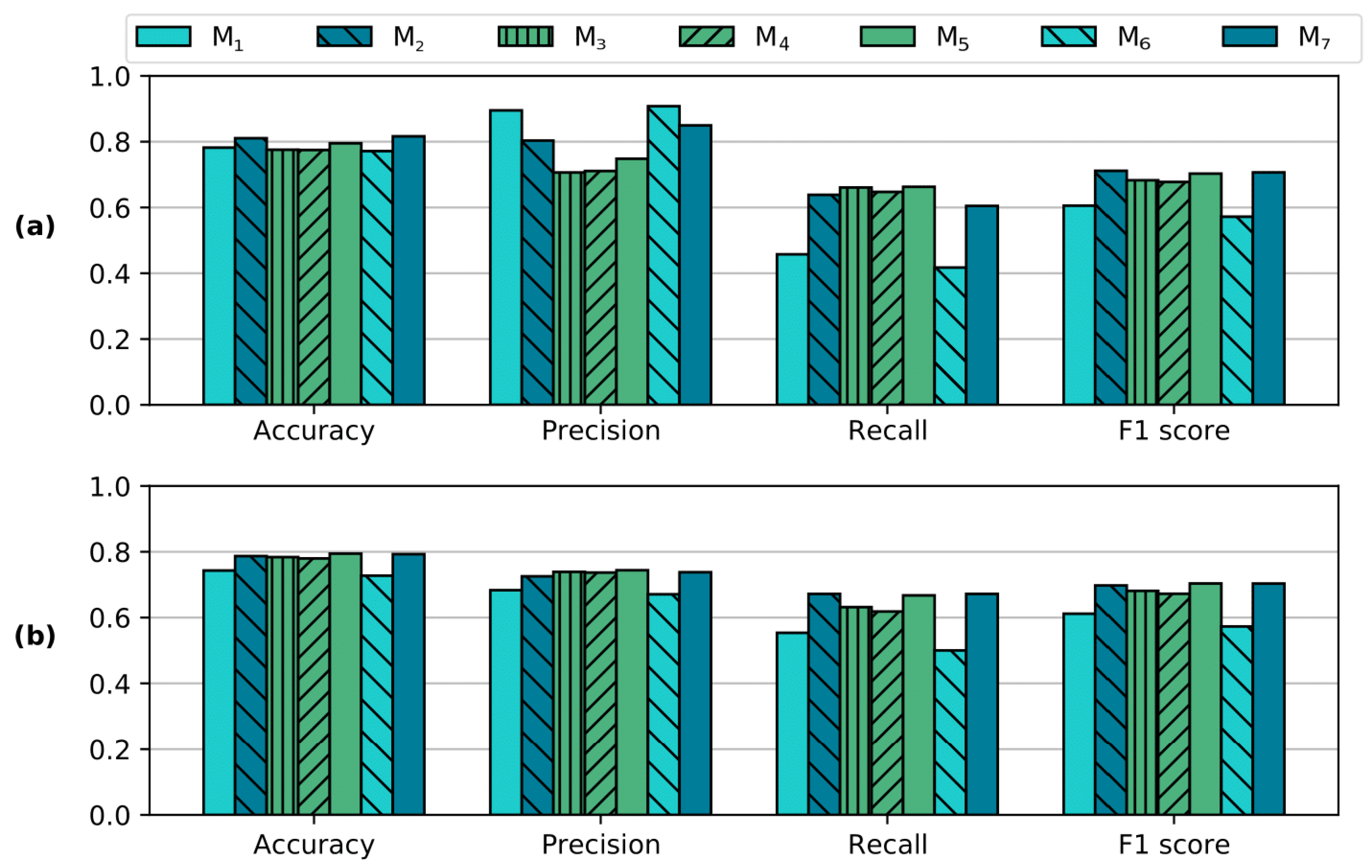 Sensors 21 02471 g009