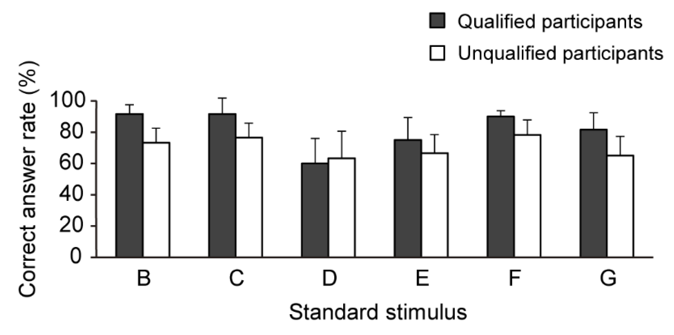 Sensors 21 02472 g005