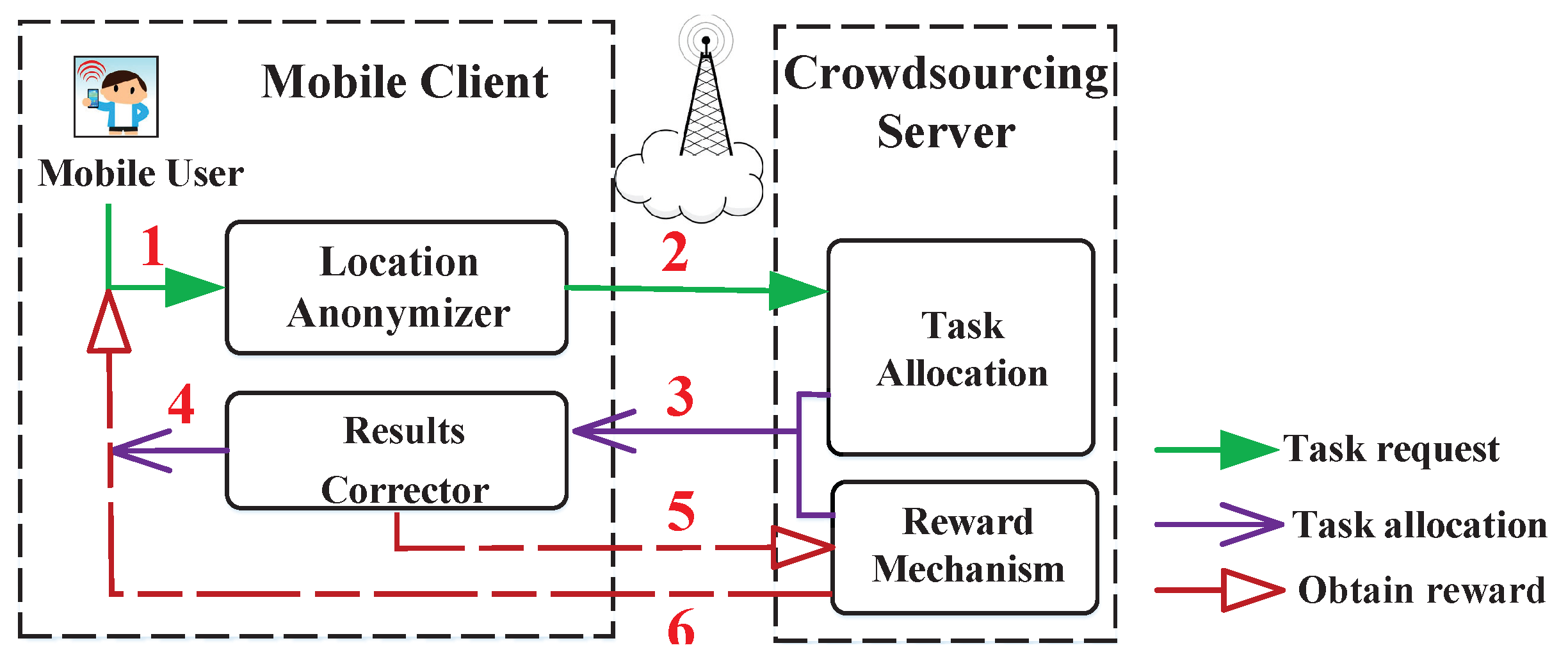 Sensors 21 02474 g001