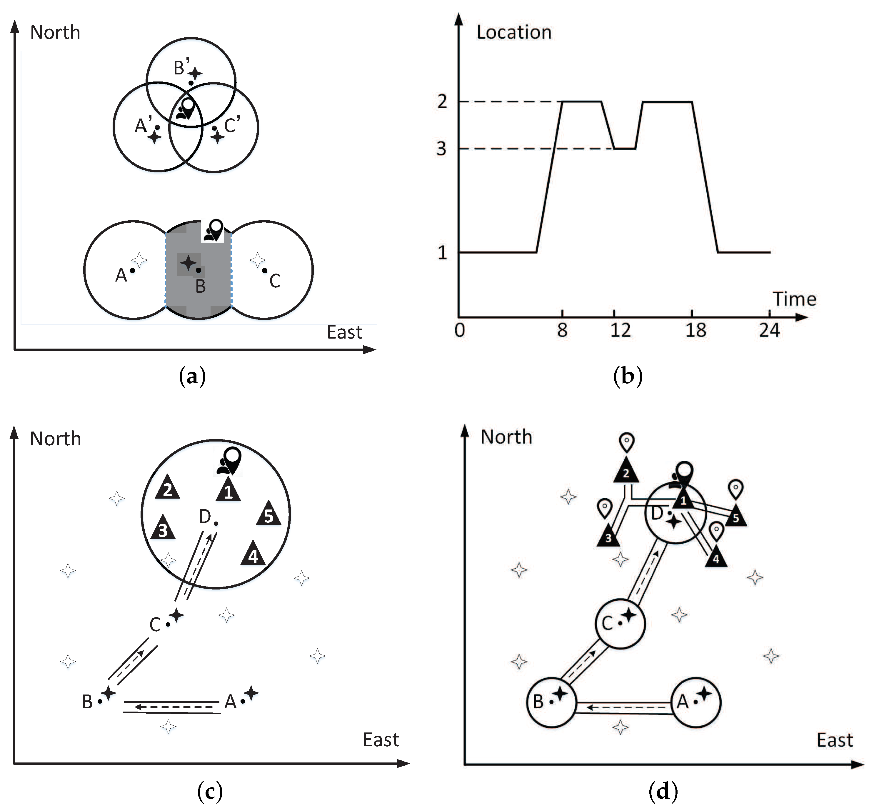 Sensors 21 02474 g002