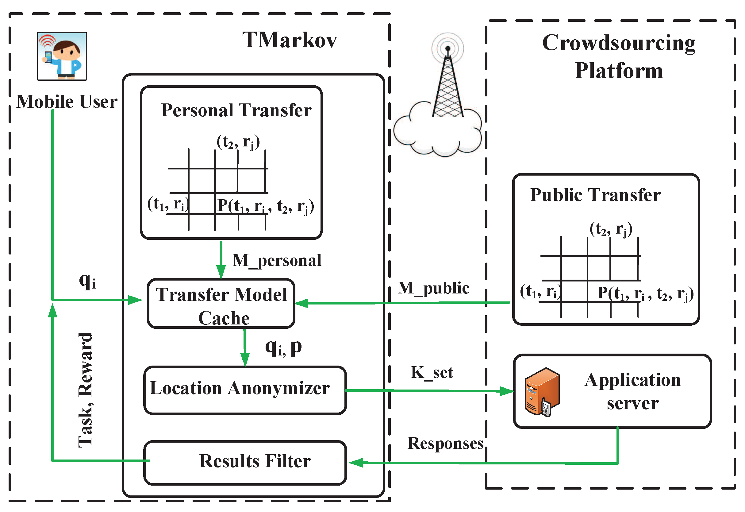Sensors 21 02474 g003