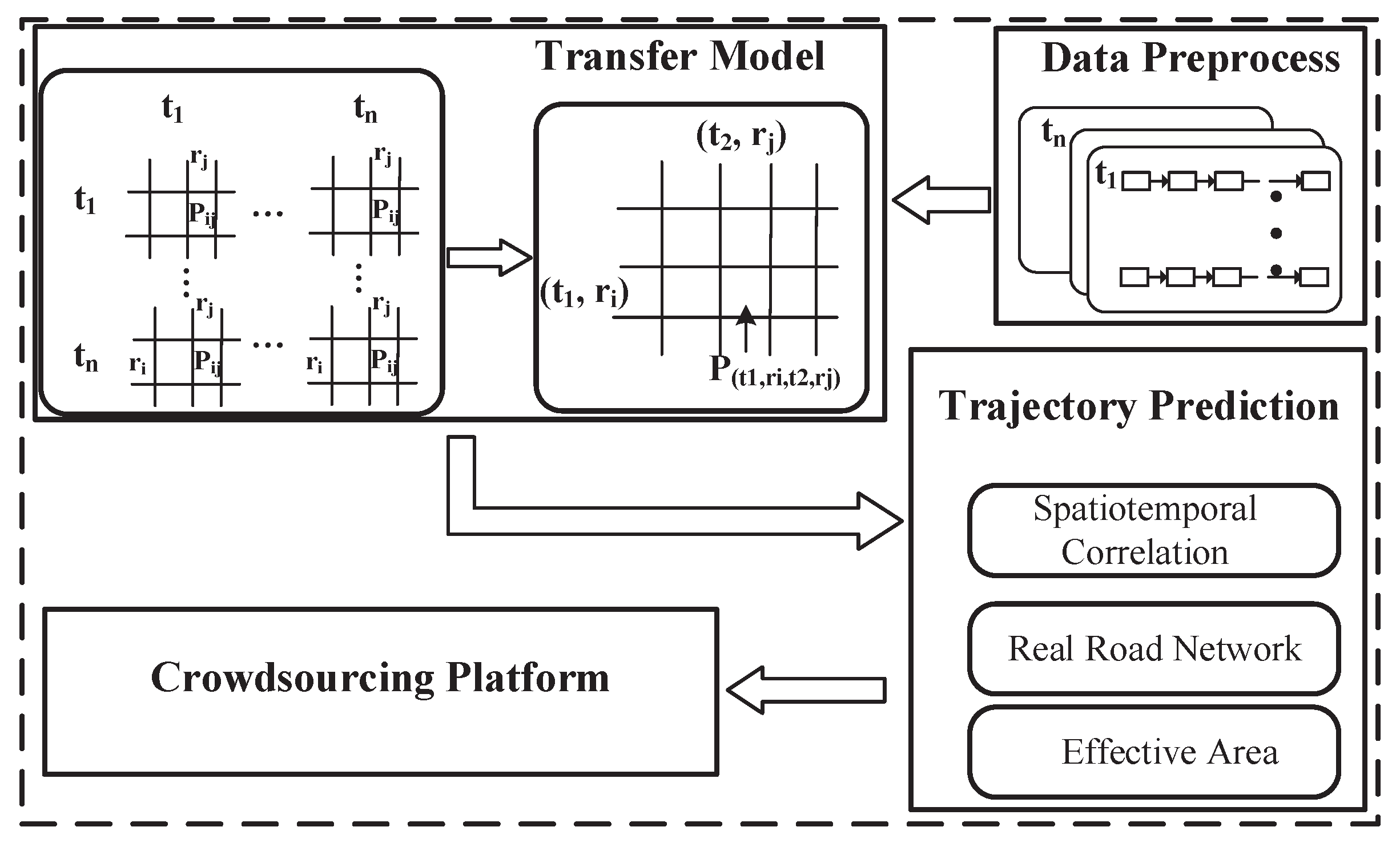 Sensors 21 02474 g004