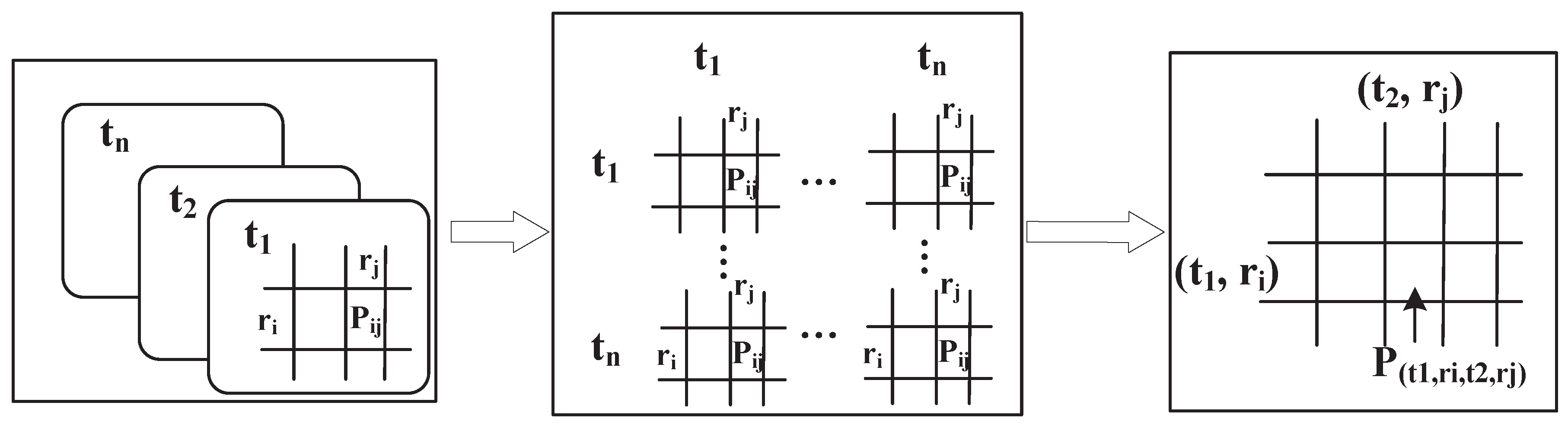 Sensors 21 02474 g005