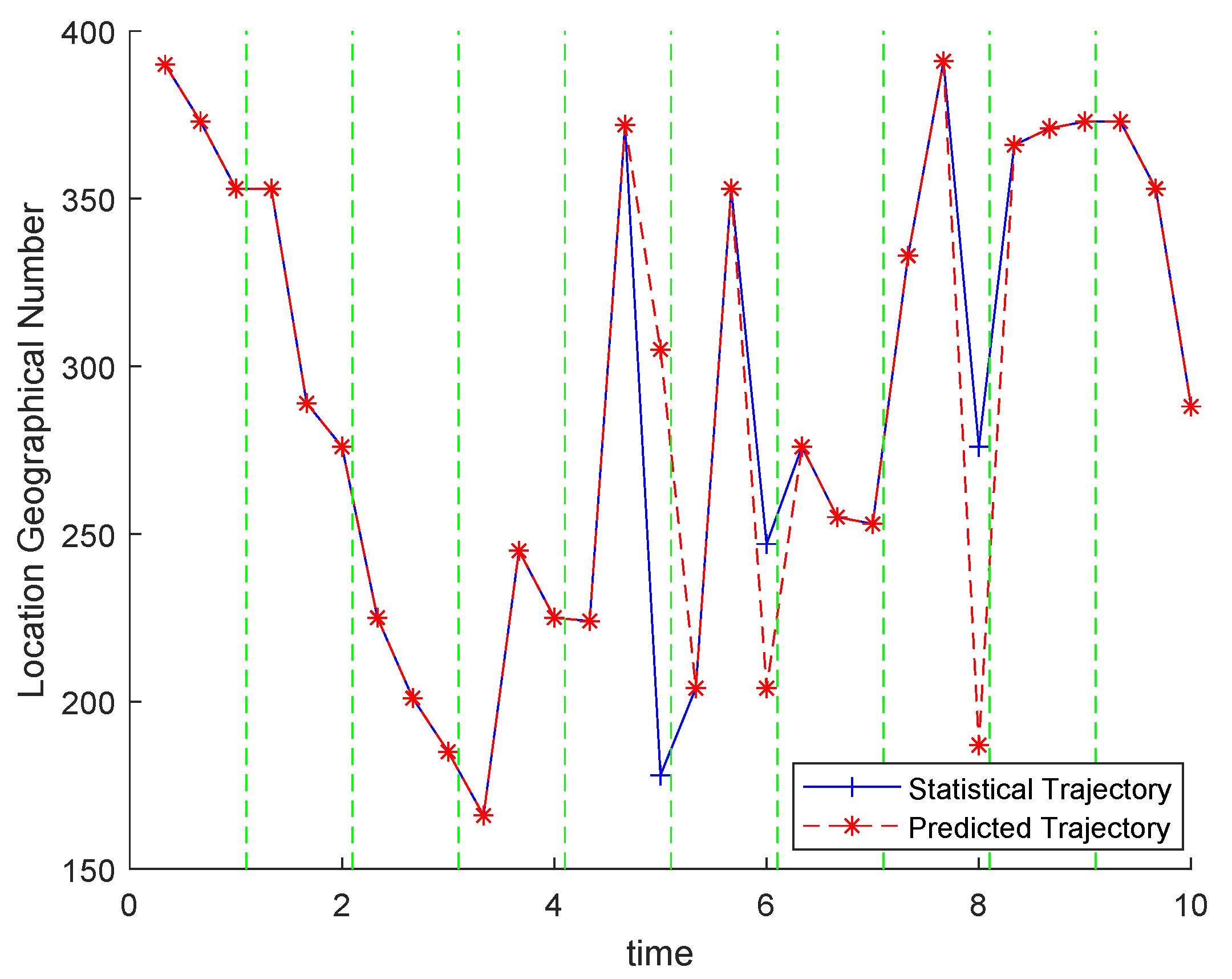 Sensors 21 02474 g009