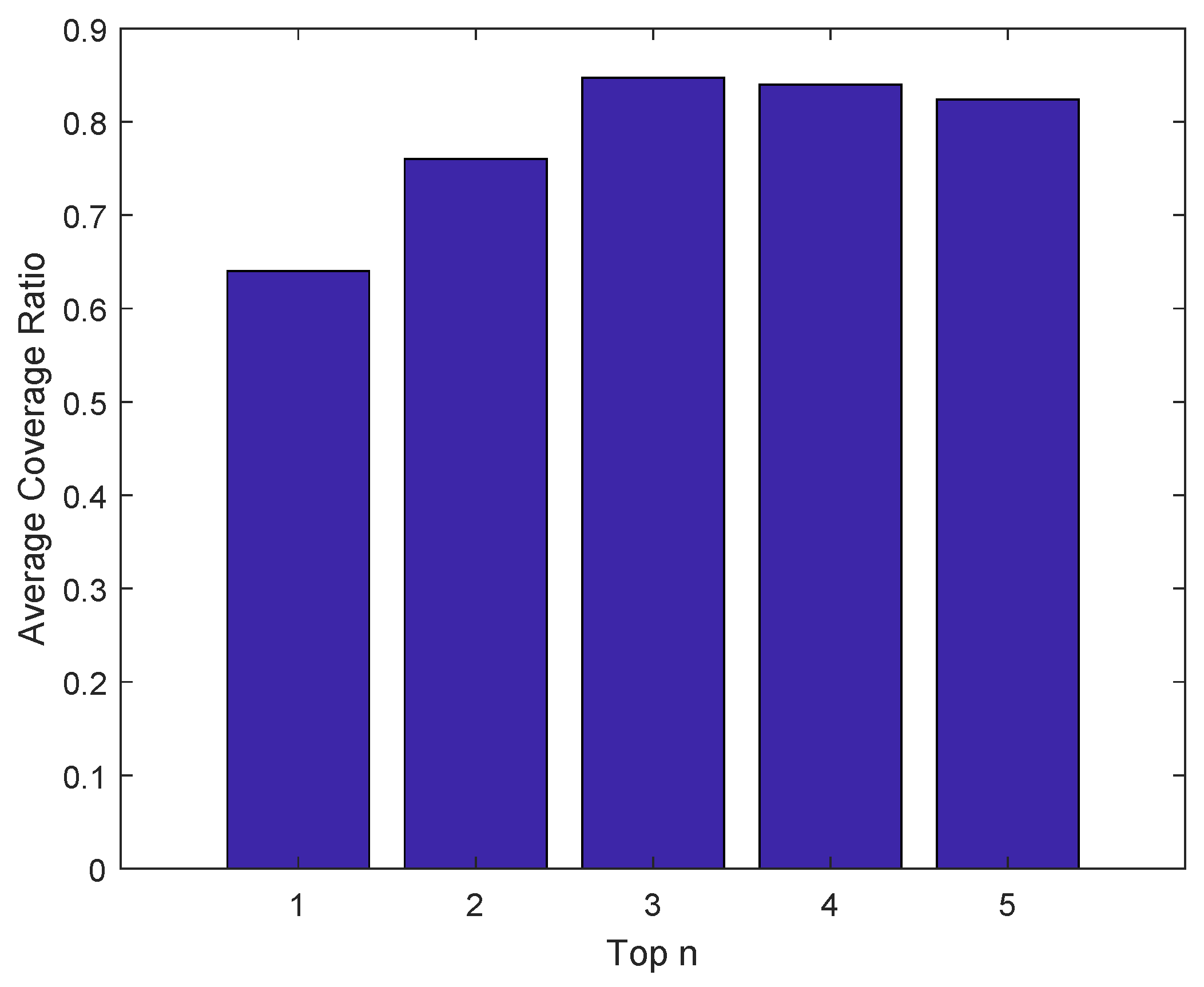 Sensors 21 02474 g010