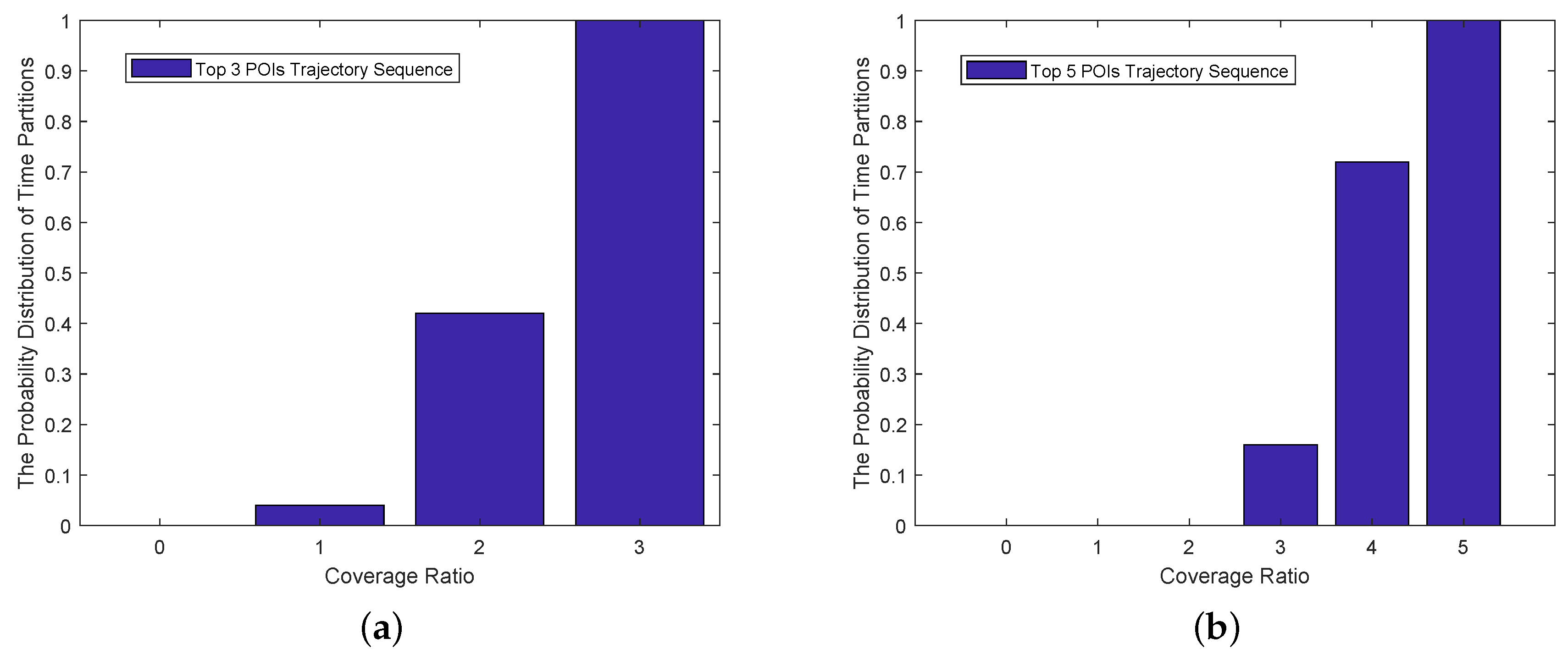 Sensors 21 02474 g011