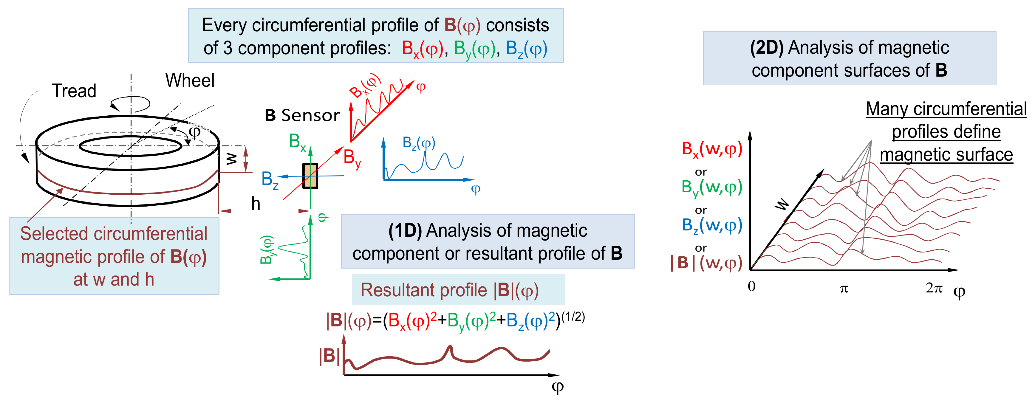 Sensors 21 02475 g002