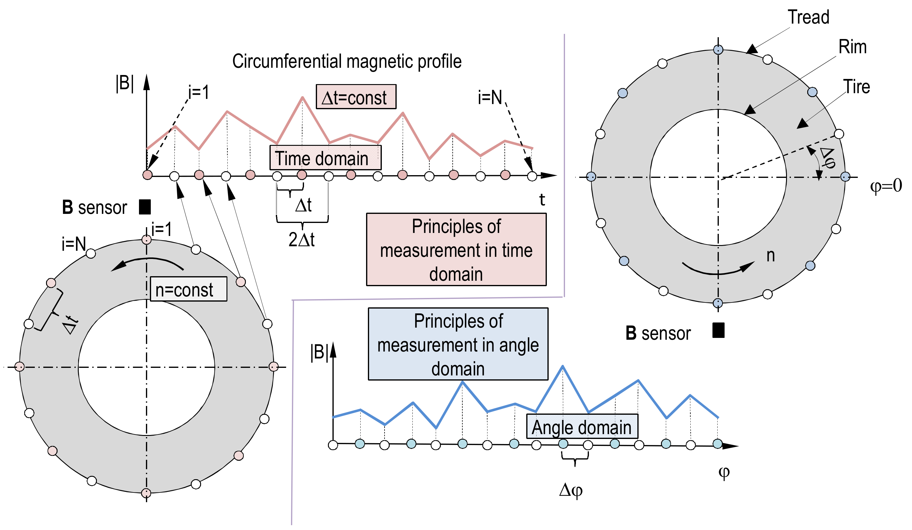 Sensors 21 02475 g003