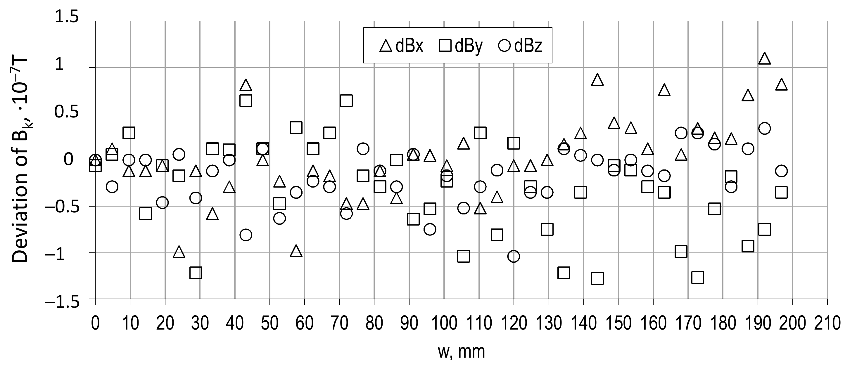 Sensors 21 02475 g006