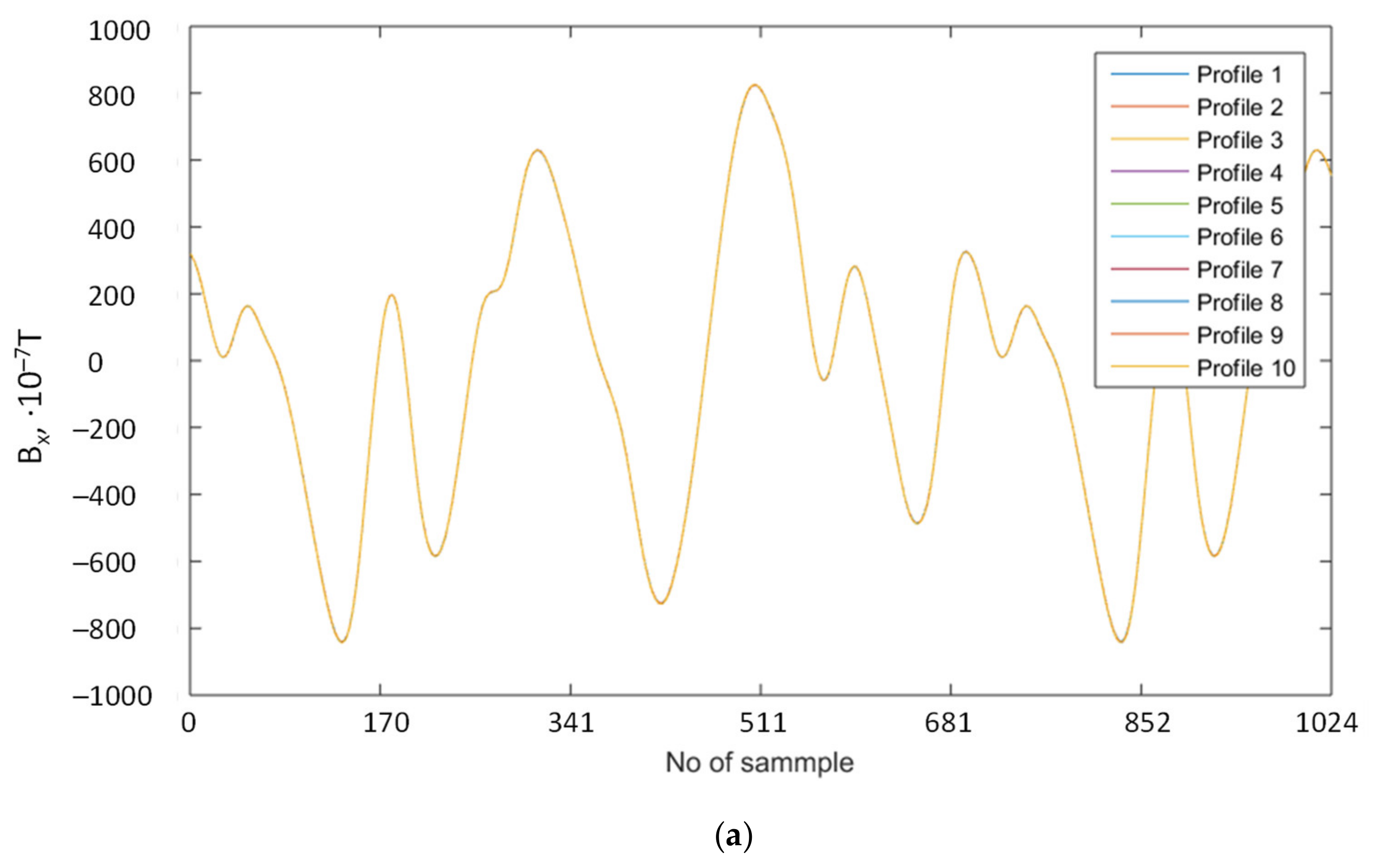 Sensors 21 02475 g007a