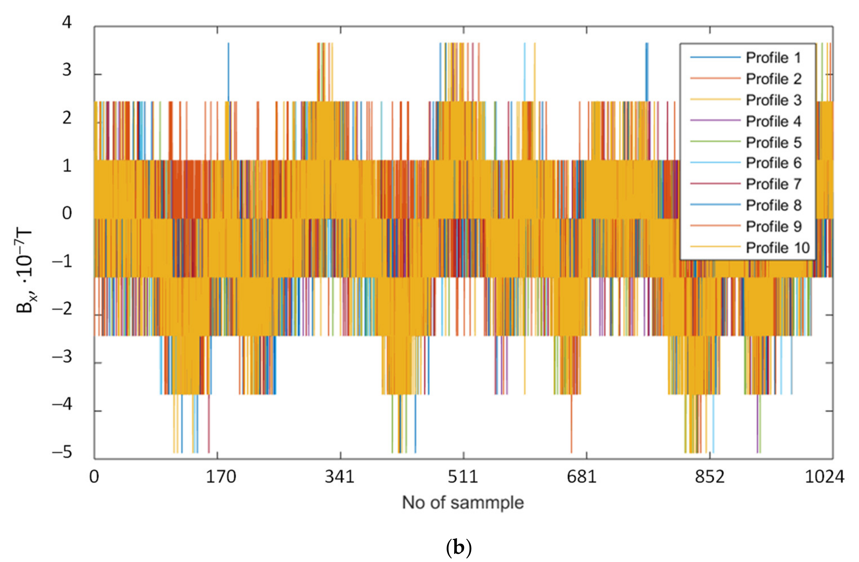 Sensors 21 02475 g007b