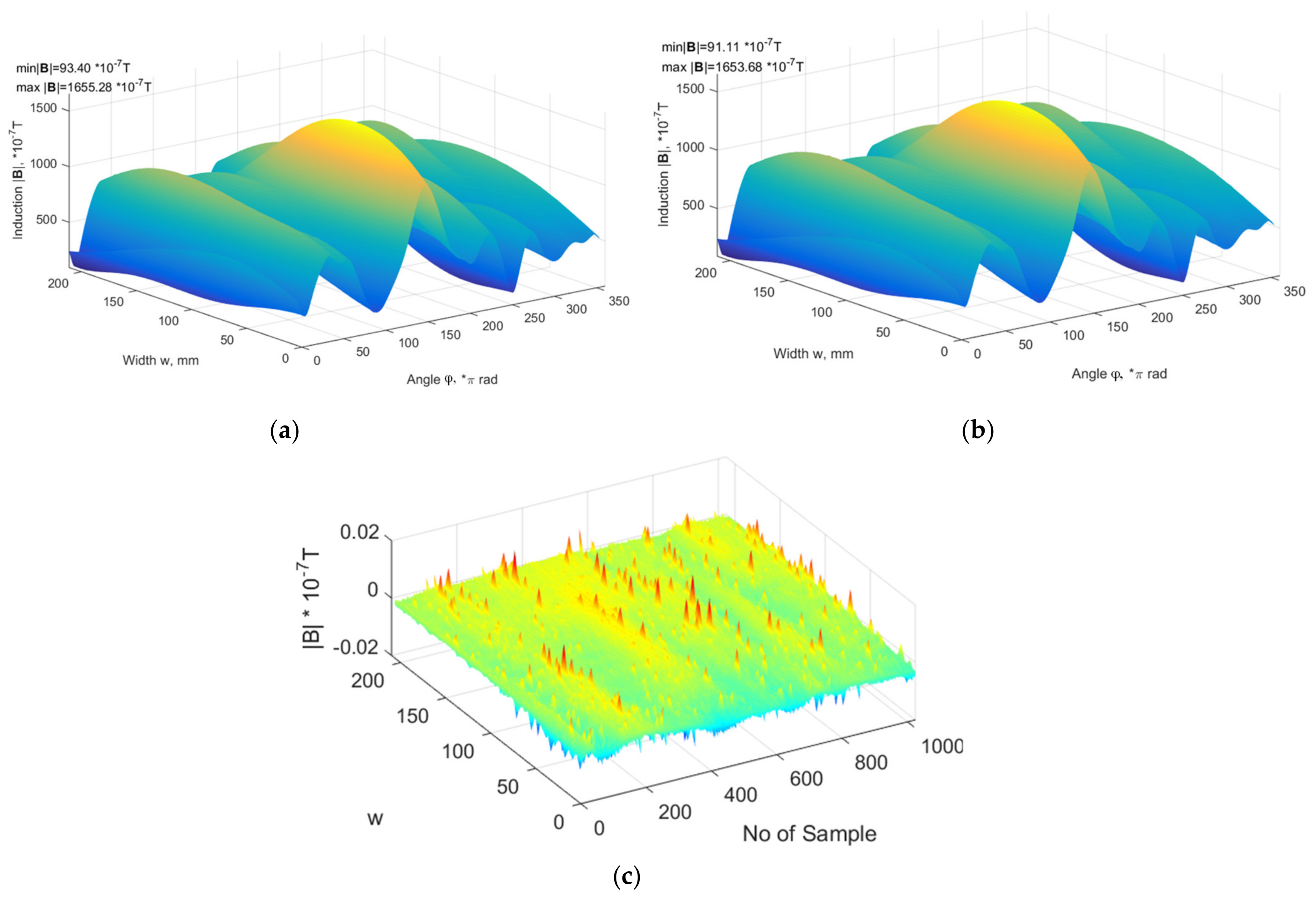 Sensors 21 02475 g008