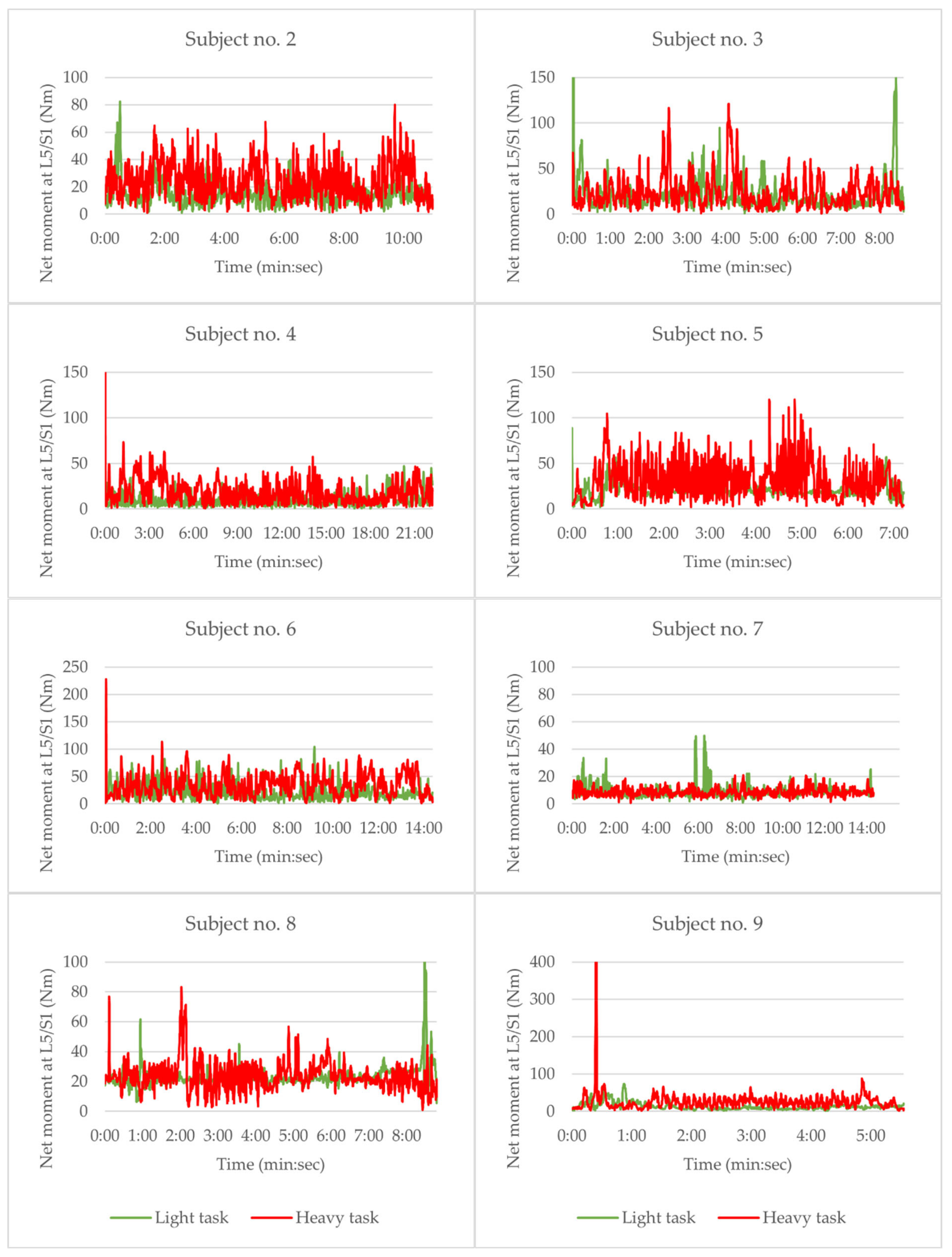 Sensors 21 02476 g0a1