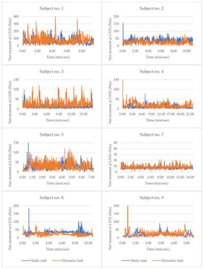 Sensors 21 02476 g0a2