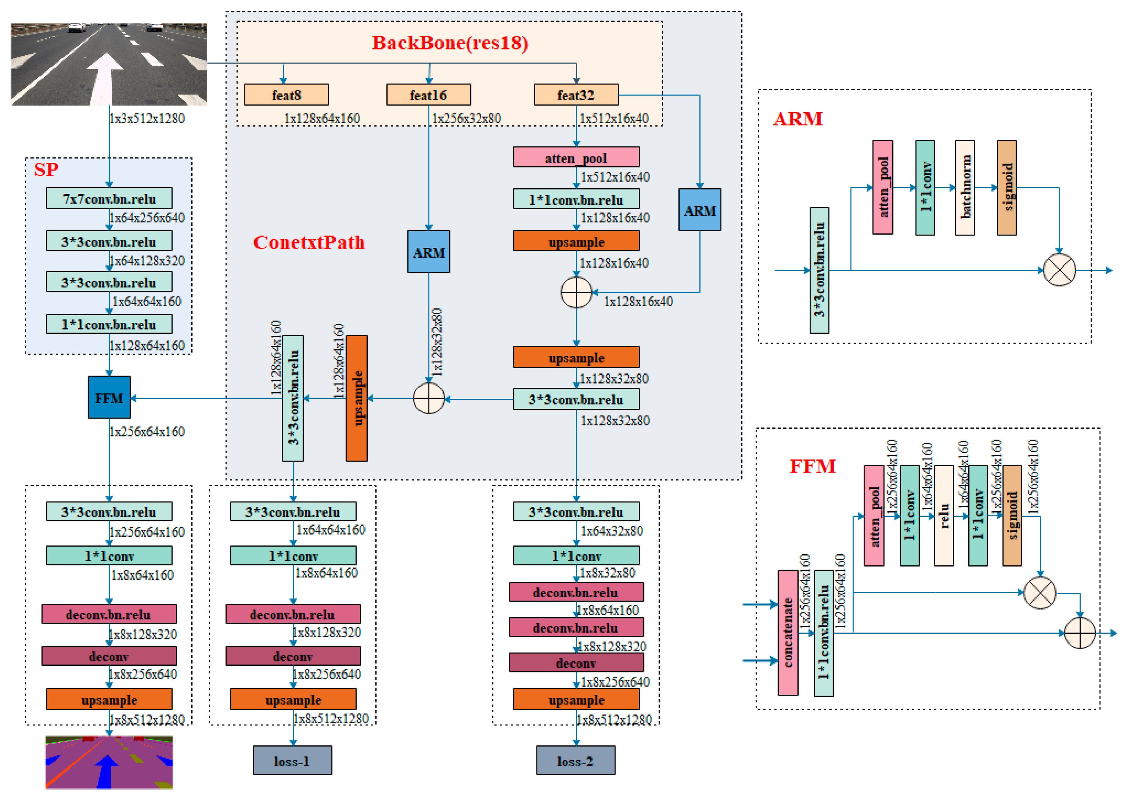 Sensors 21 02477 g002